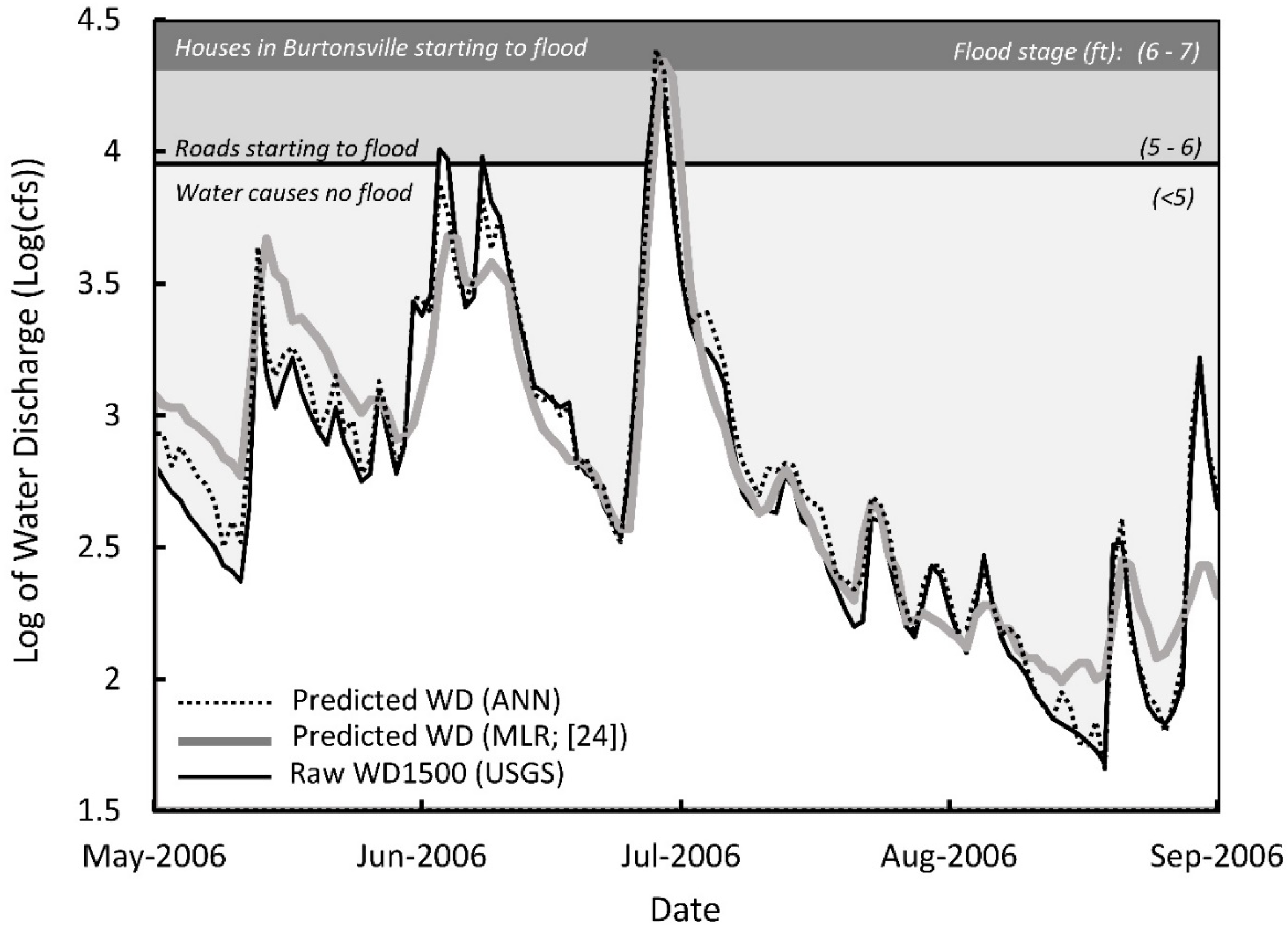 Water 10 01158 g008 Water 10 01158 g008