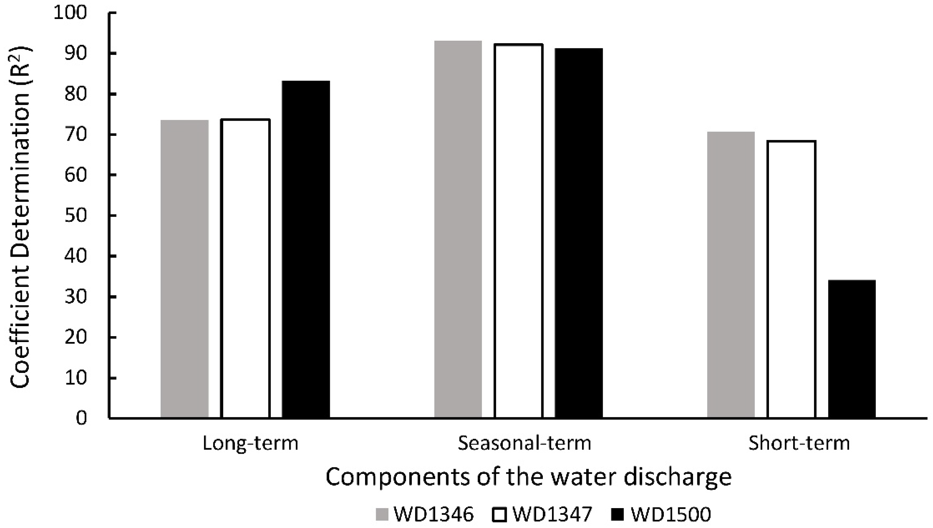 Water 10 01158 g009 Water 10 01158 g009