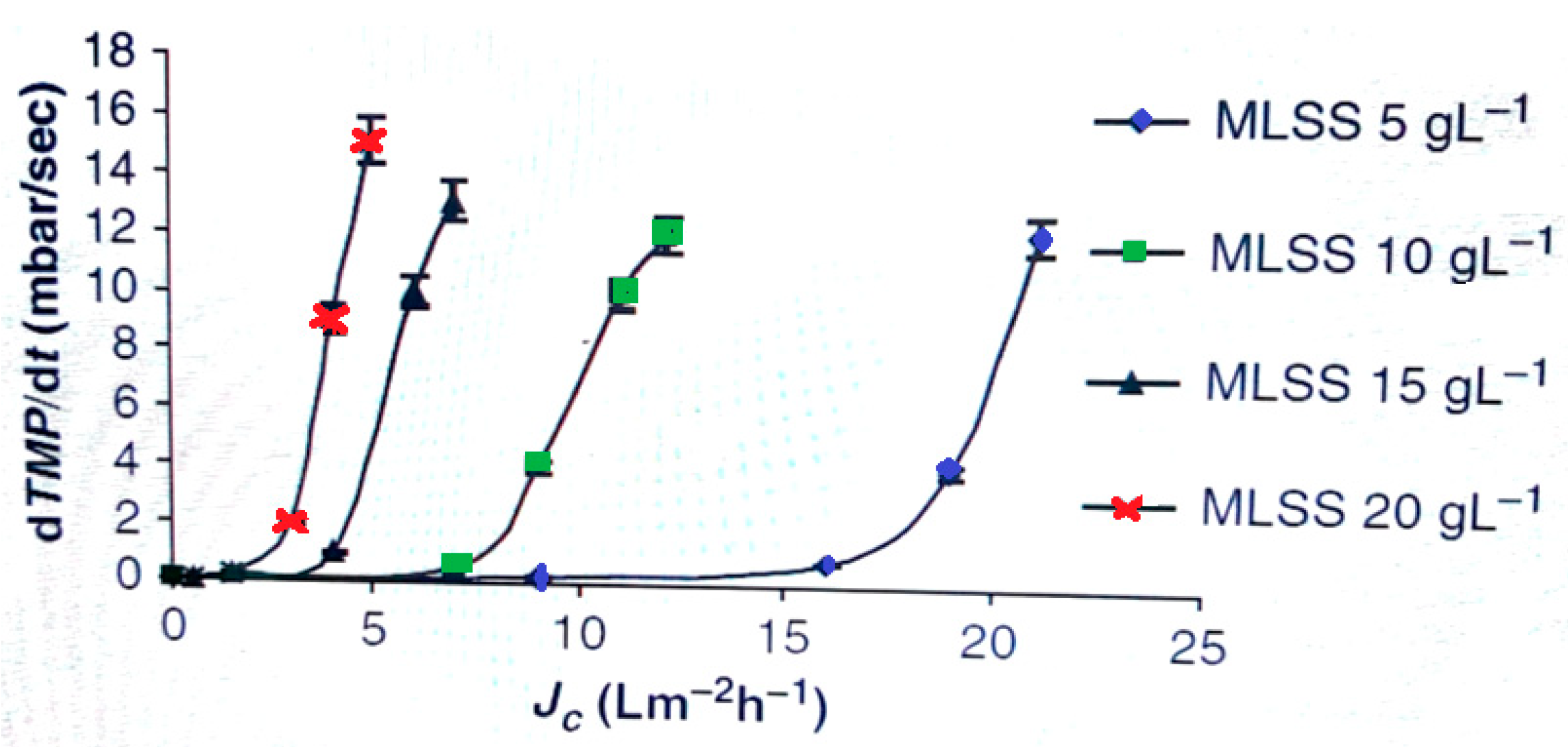 Water 10 01165 g005 Water 10 01165 g005