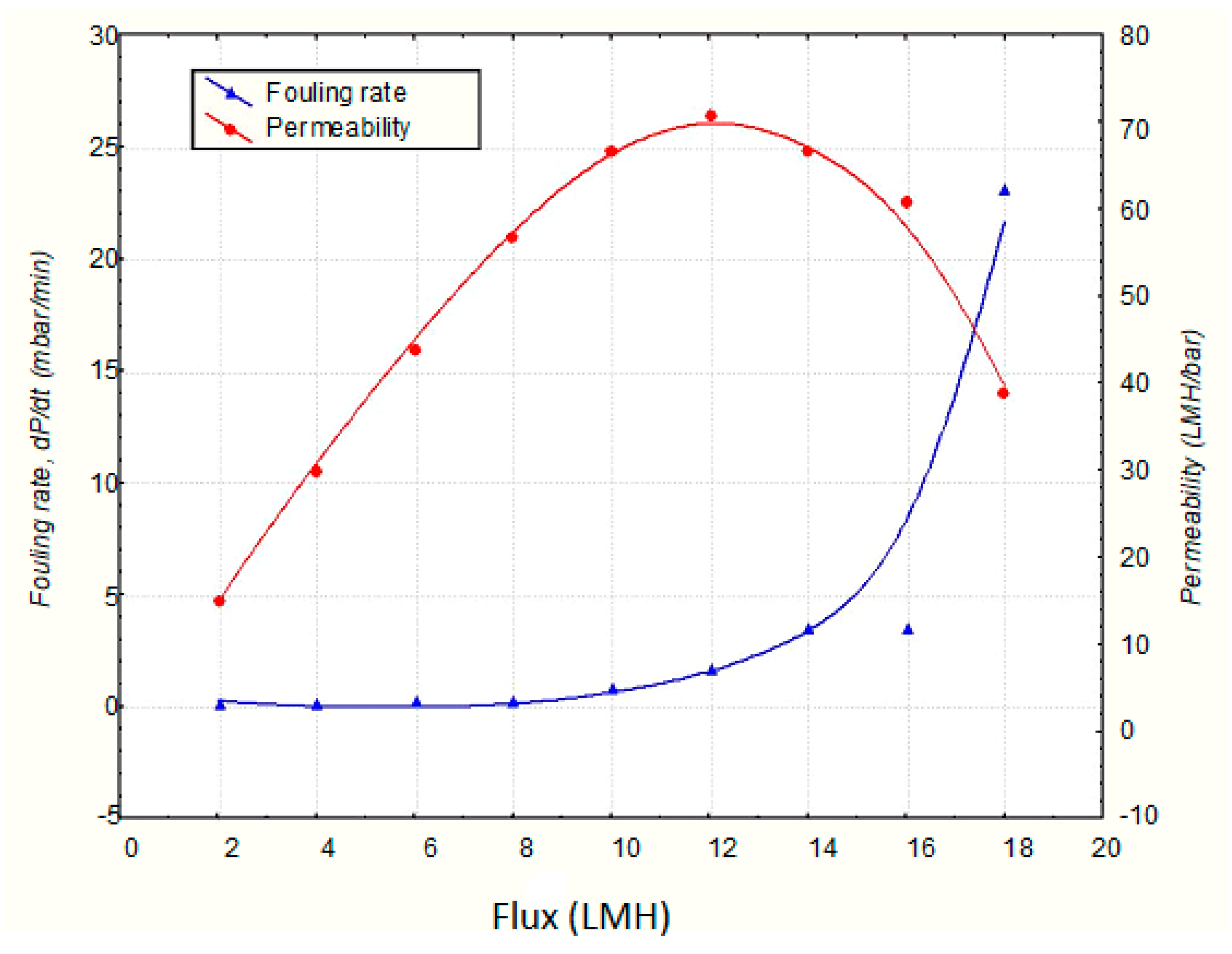 Water 10 01165 g006 Water 10 01165 g006