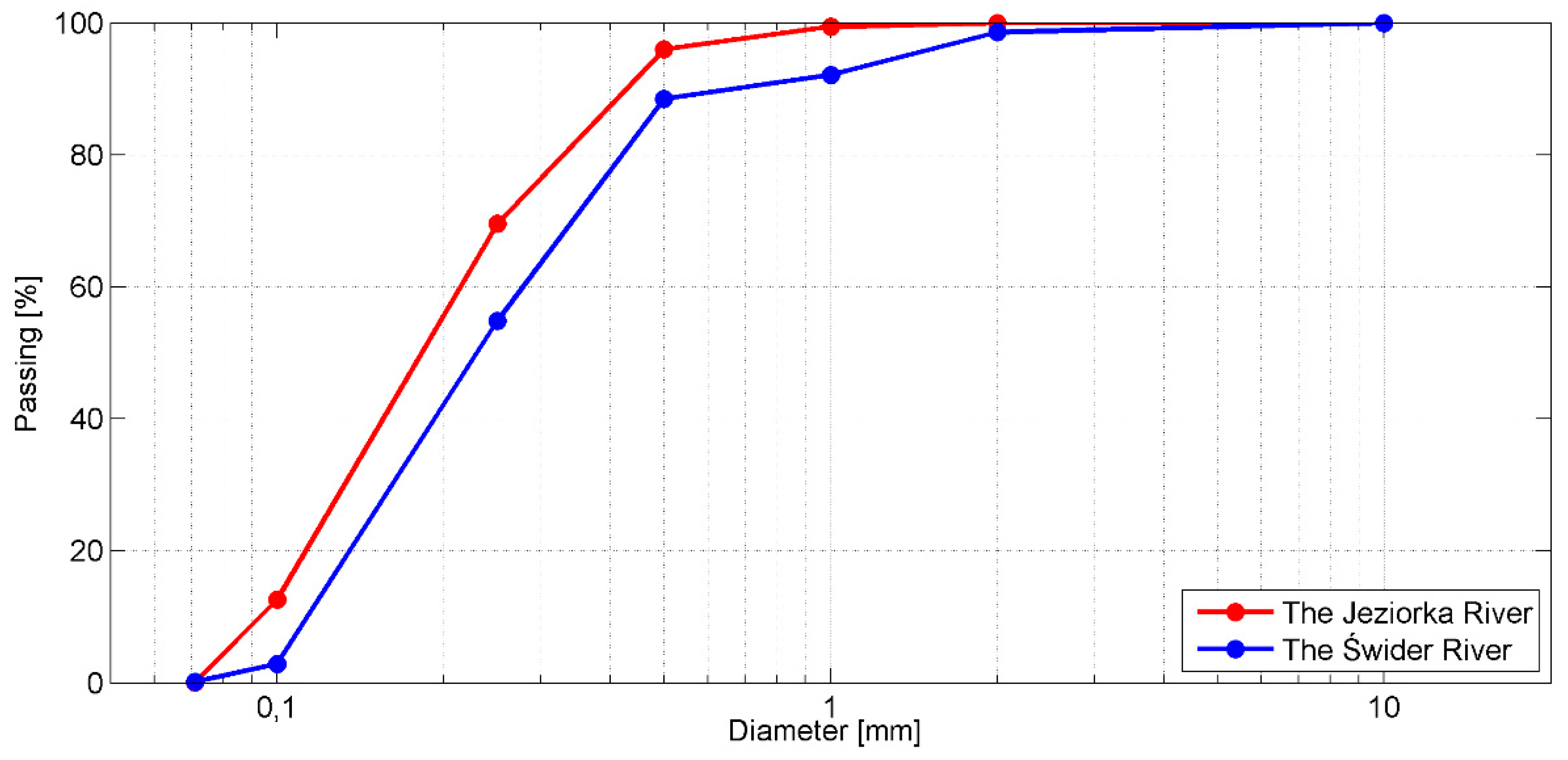 Water 10 01166 g001 Water 10 01166 g001