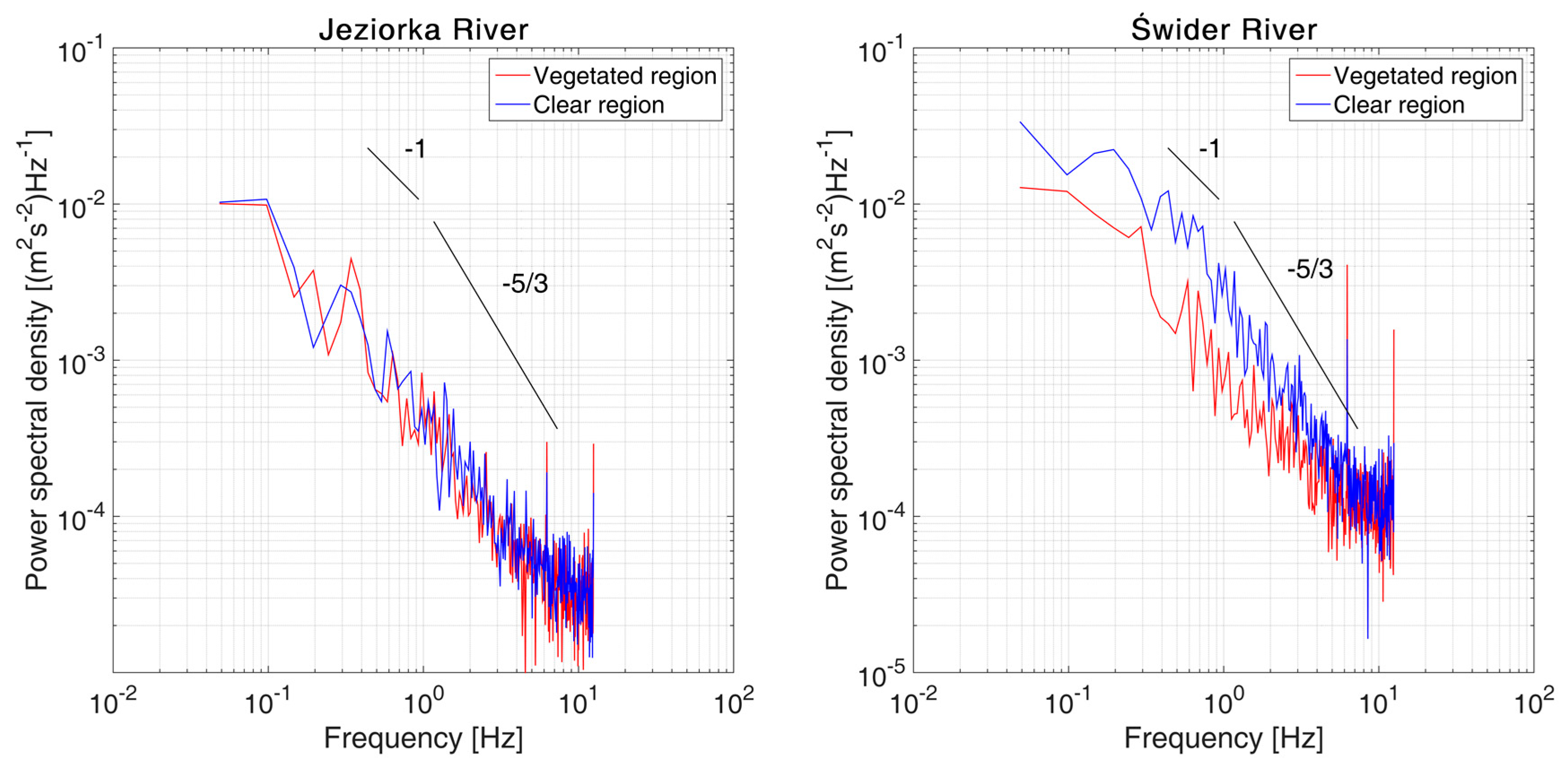 Water 10 01166 g008 Water 10 01166 g008