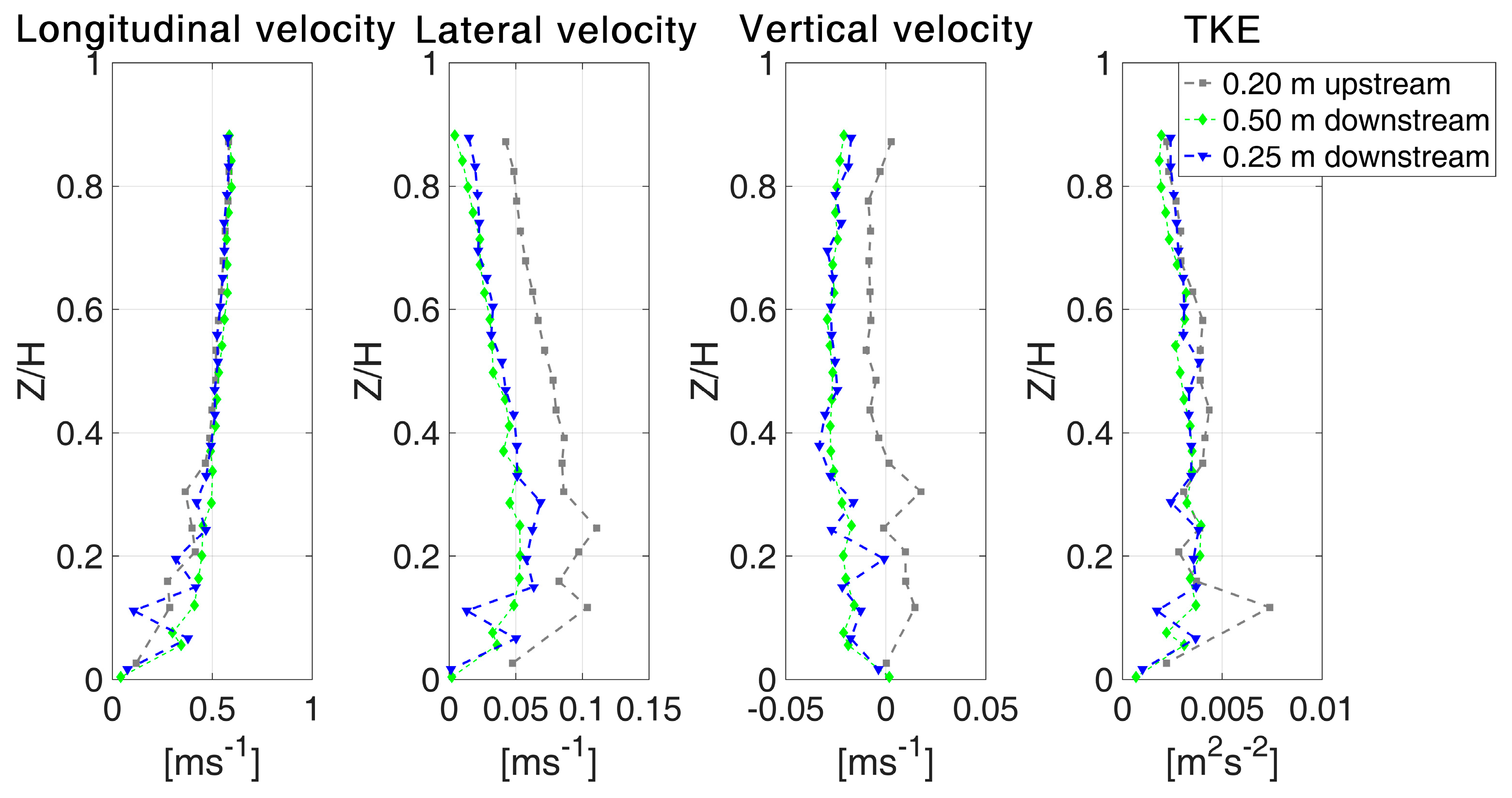 Water 10 01166 g009 Water 10 01166 g009