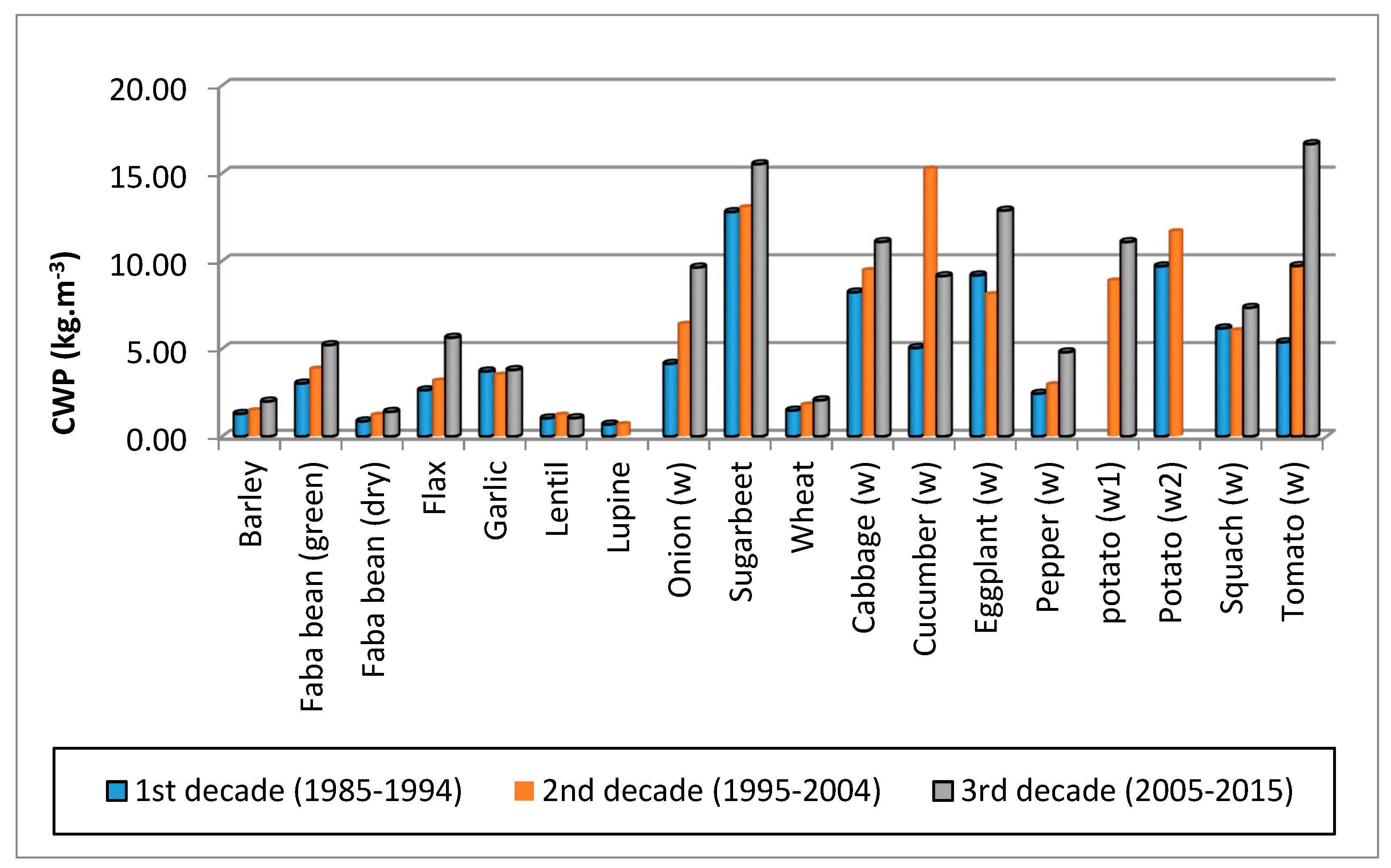 Water 10 01168 g001 550