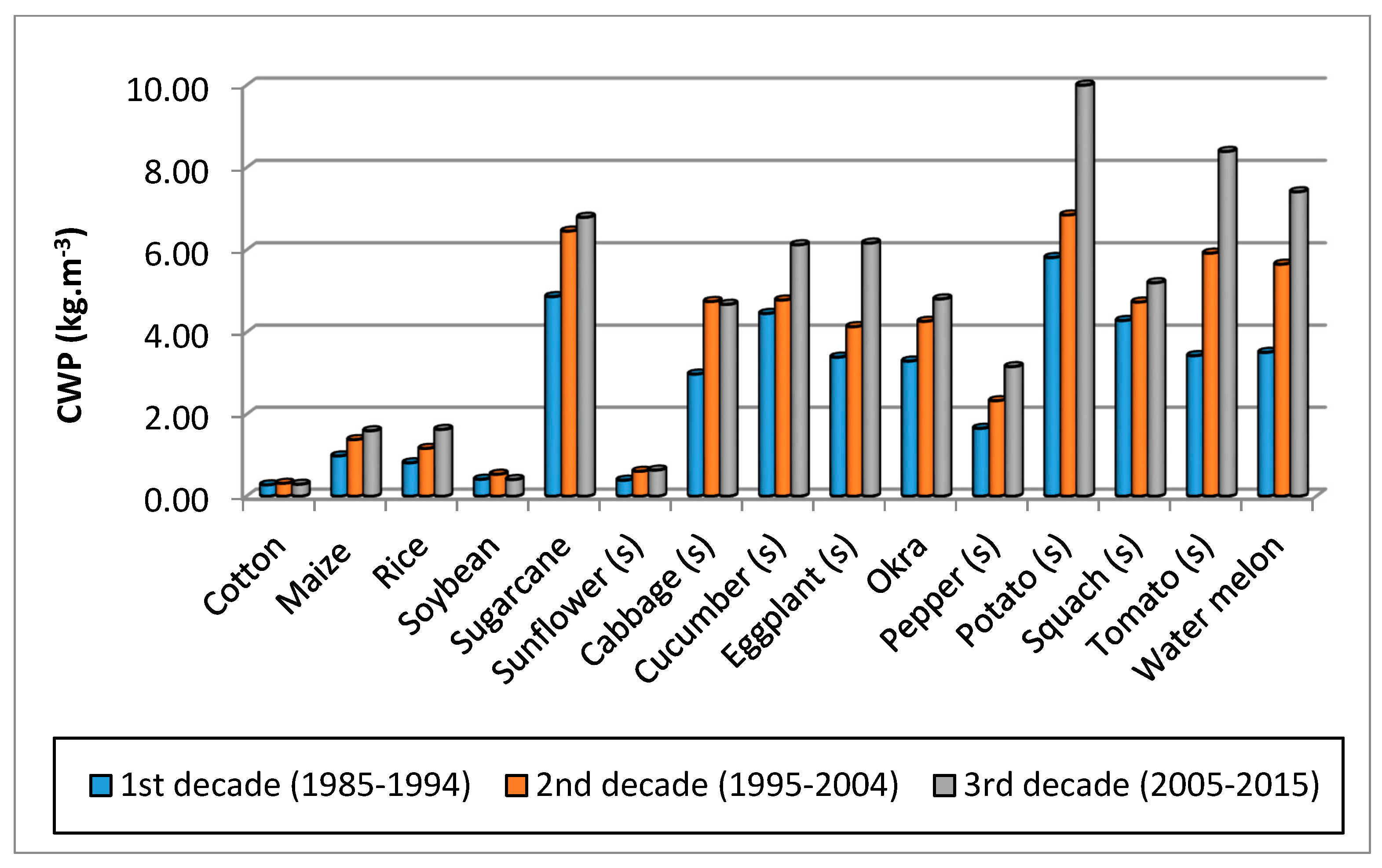 Water 10 01168 g002 550