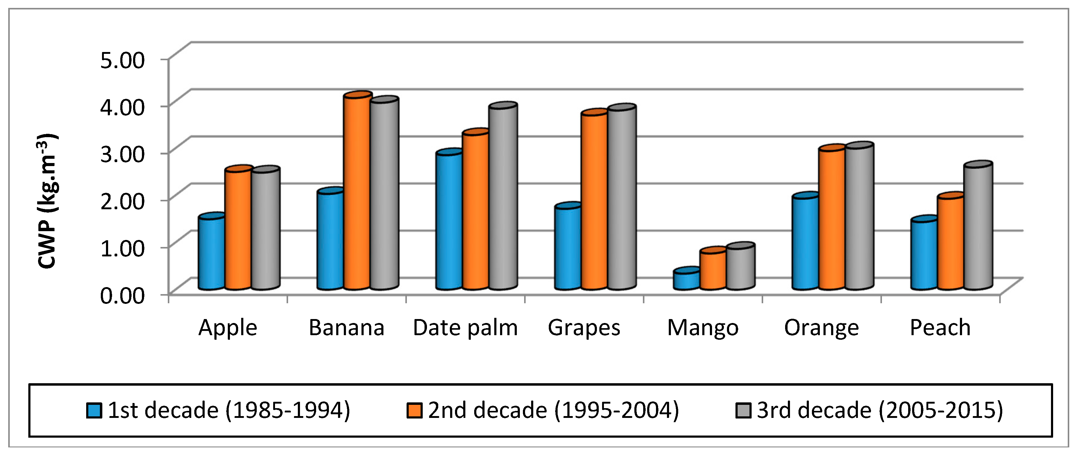 Water 10 01168 g004 550