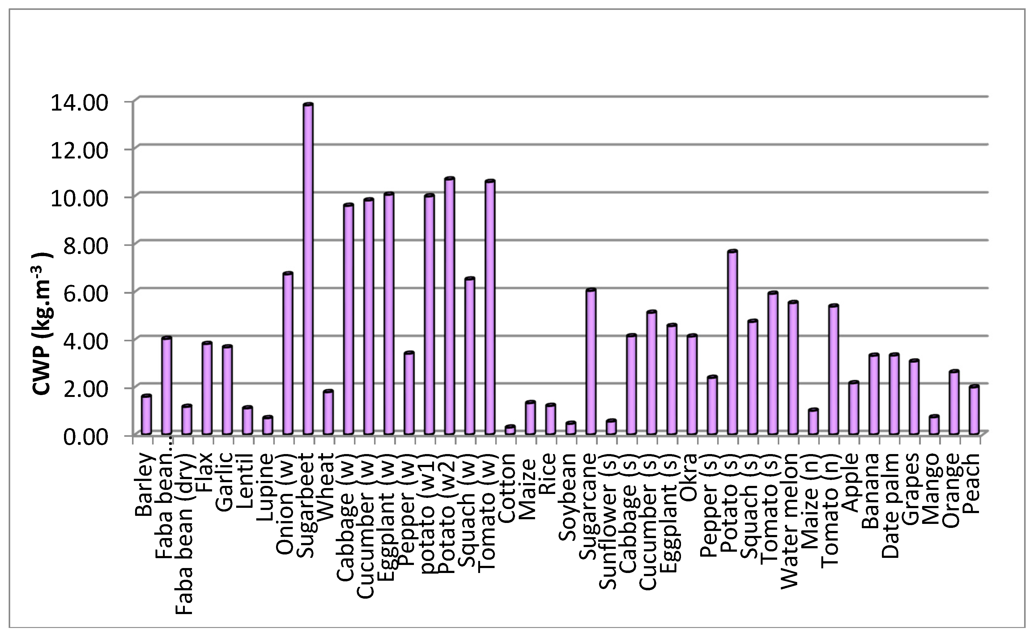 Water 10 01168 g005 550