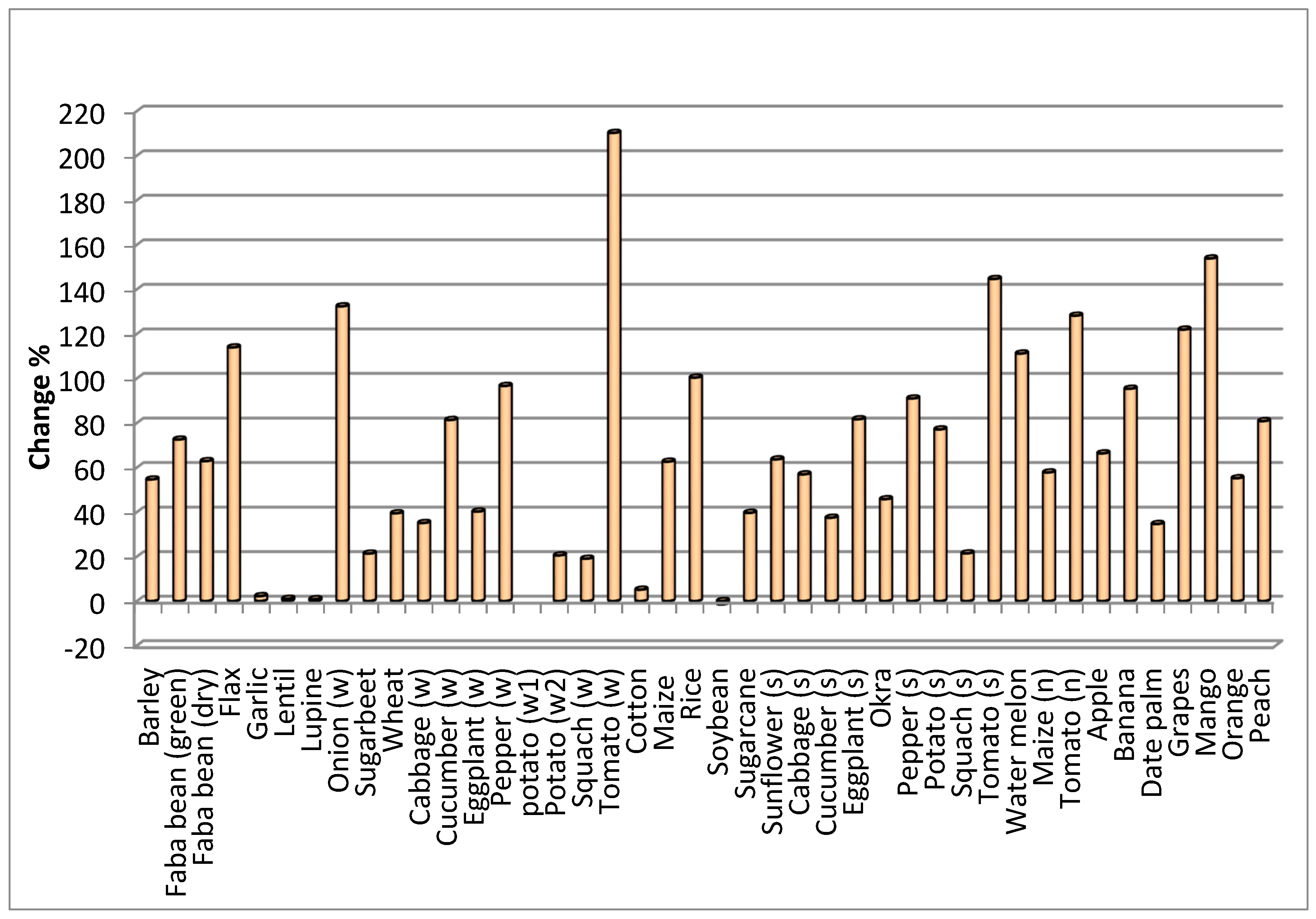 Water 10 01168 g006 550