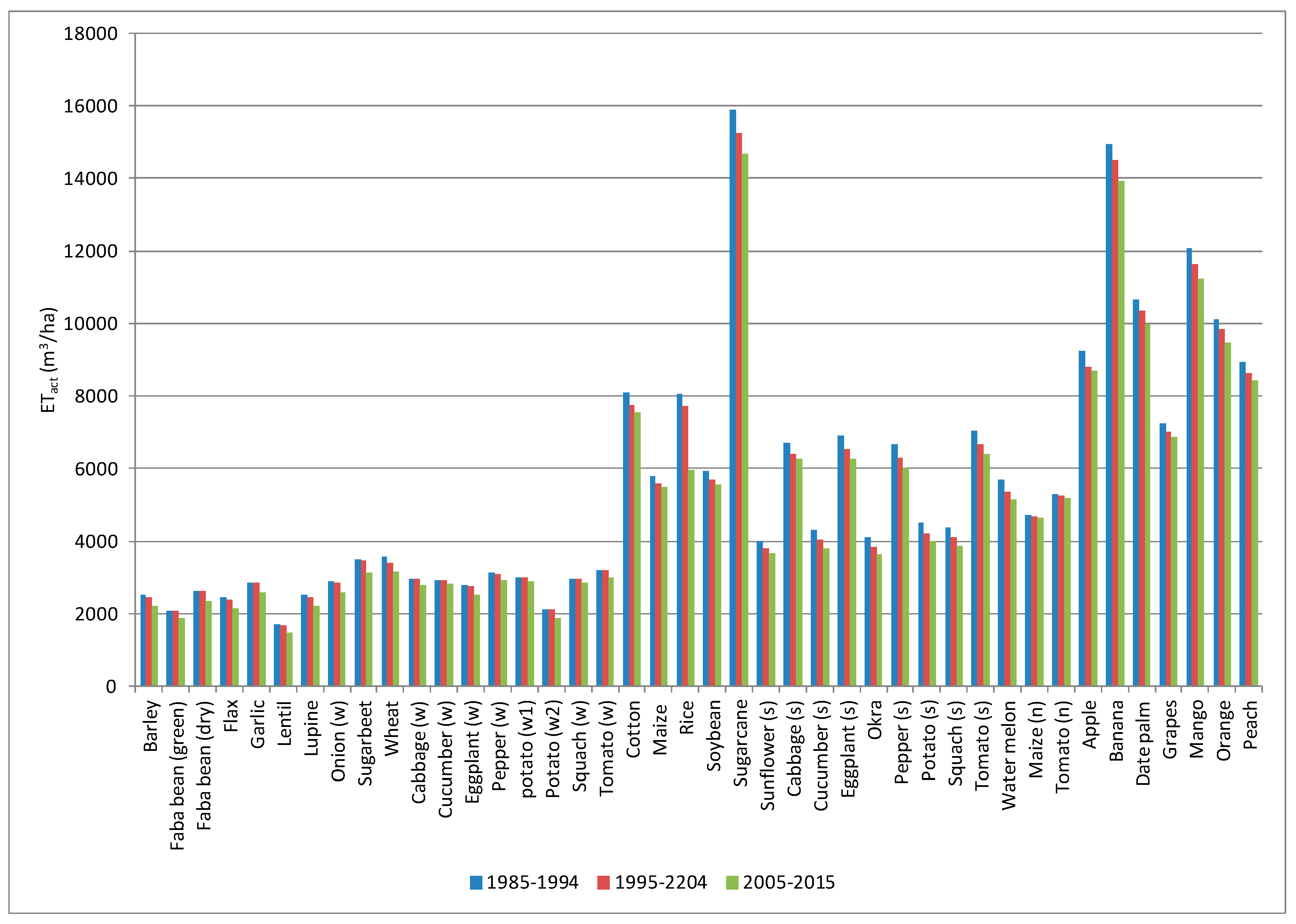 Water 10 01168 g009 550