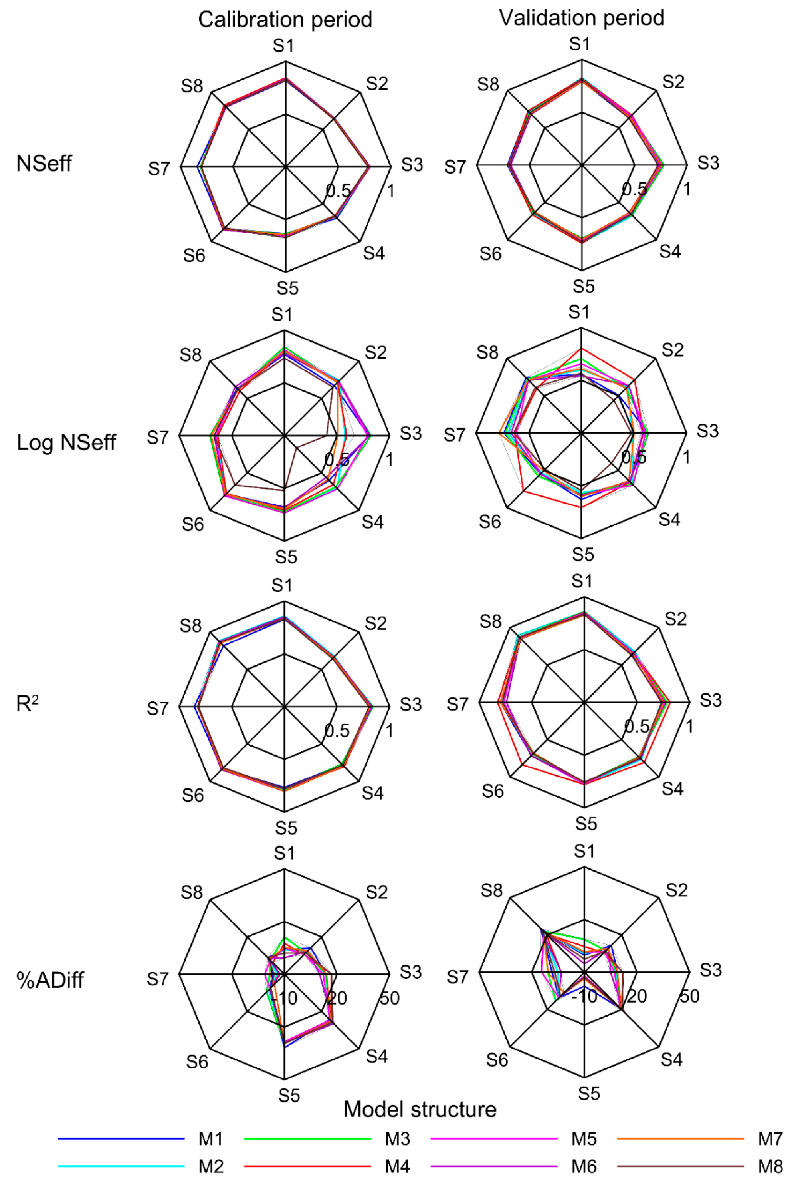 Water 10 01169 g002 Water 10 01169 g002