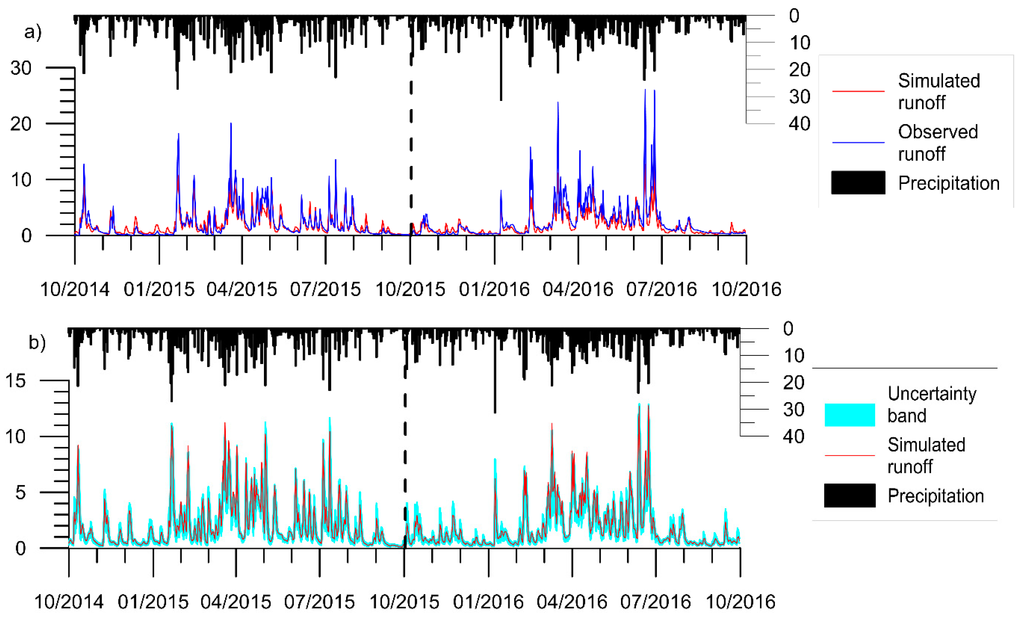 Water 10 01169 g003 Water 10 01169 g003
