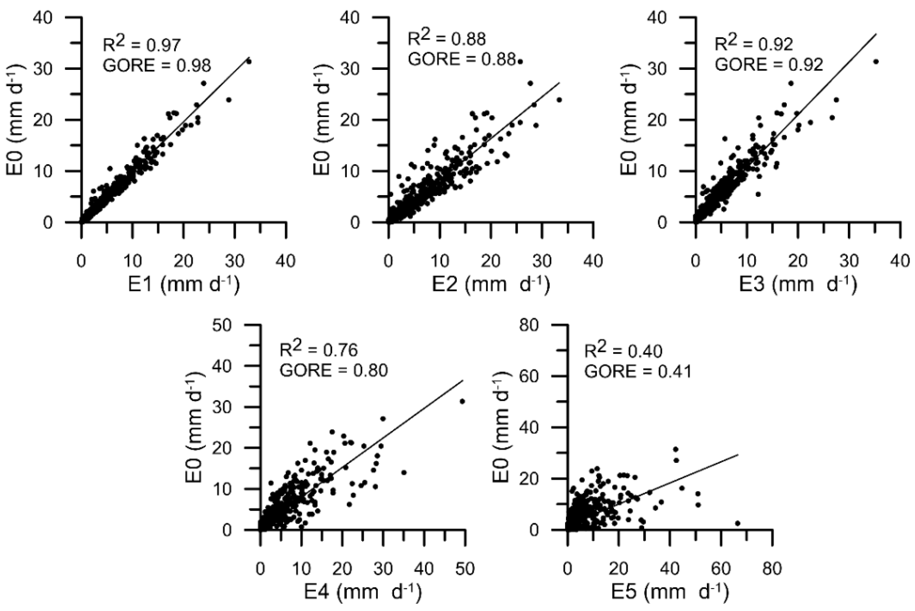 Water 10 01169 g004 Water 10 01169 g004