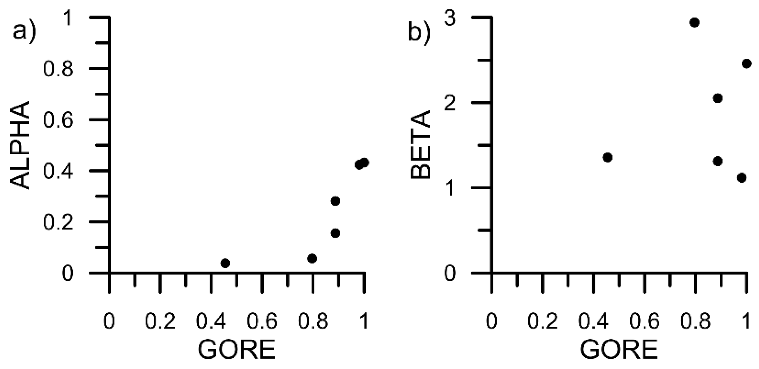 Water 10 01169 g006 Water 10 01169 g006