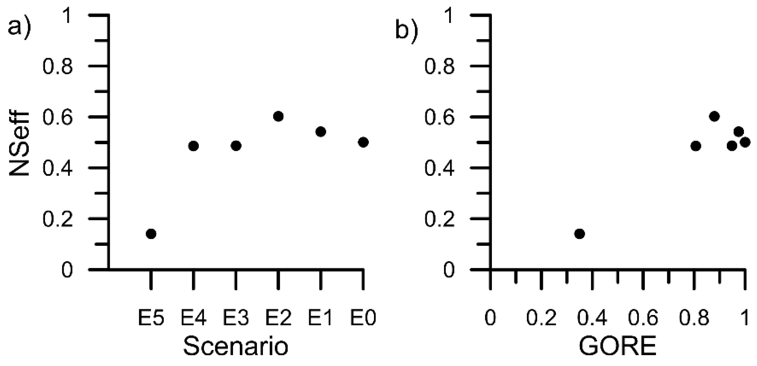 Water 10 01169 g007 Water 10 01169 g007