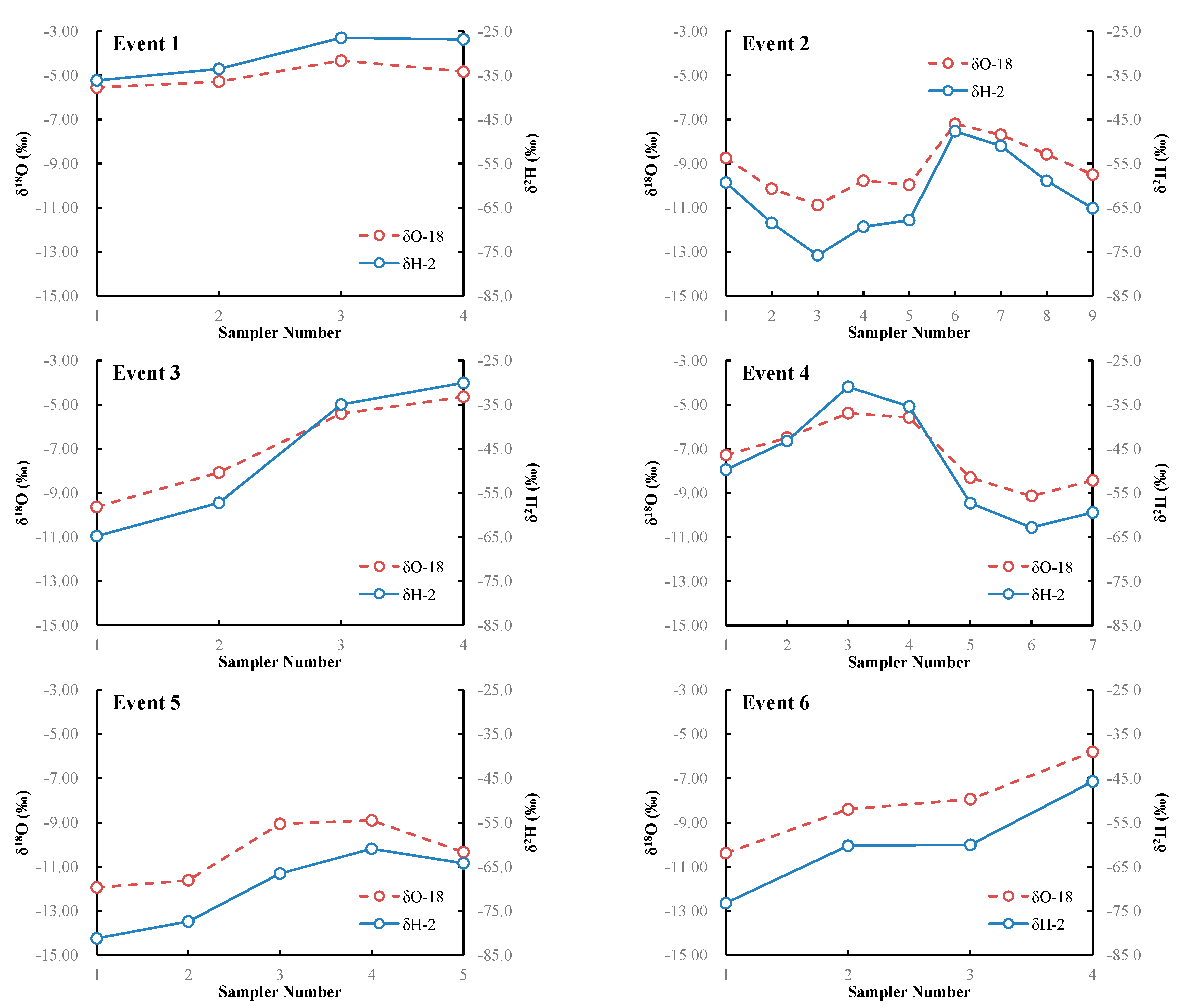 Water 10 01170 g002 Water 10 01170 g002