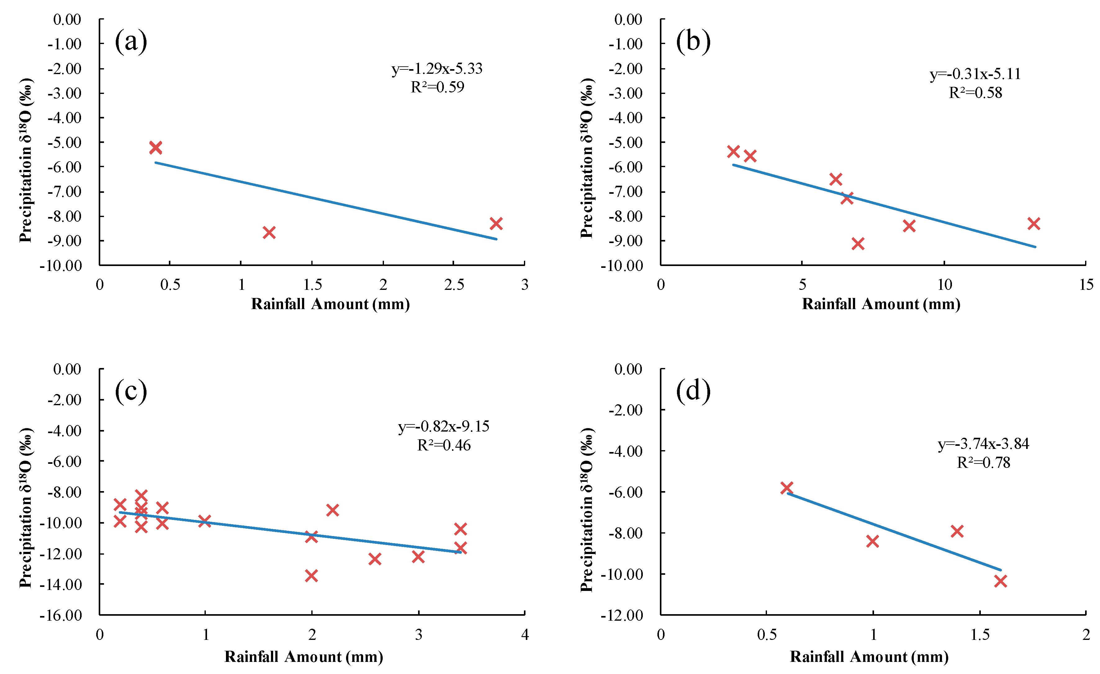 Water 10 01170 g003 Water 10 01170 g003
