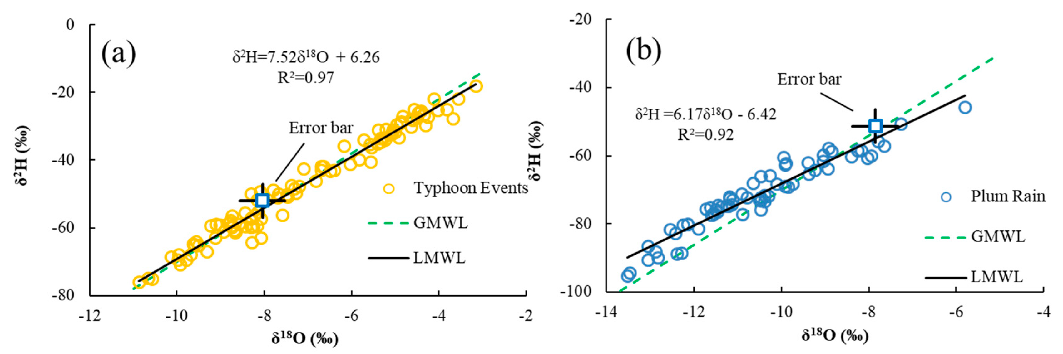 Water 10 01170 g004 Water 10 01170 g004