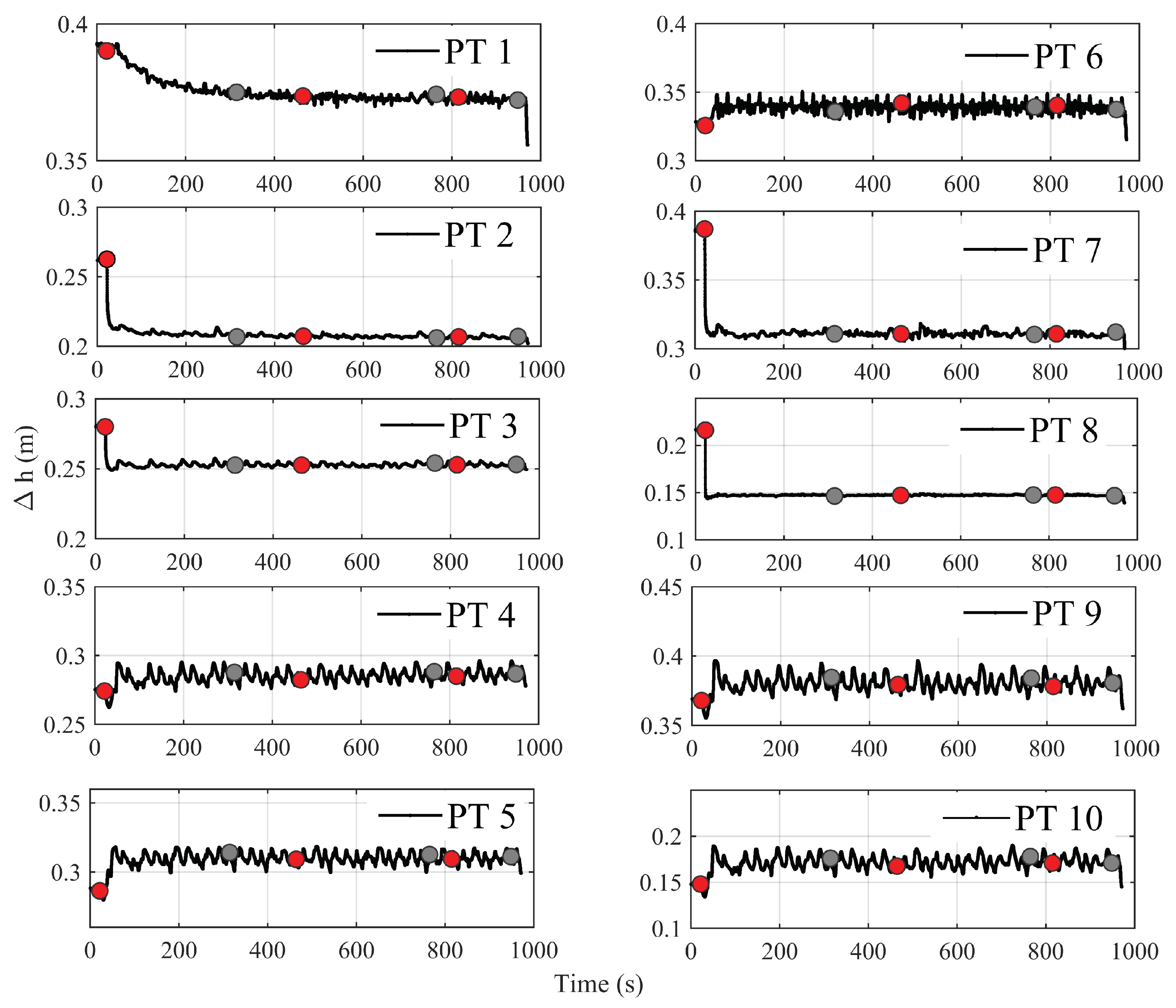Water 10 01171 g002 Water 10 01171 g002