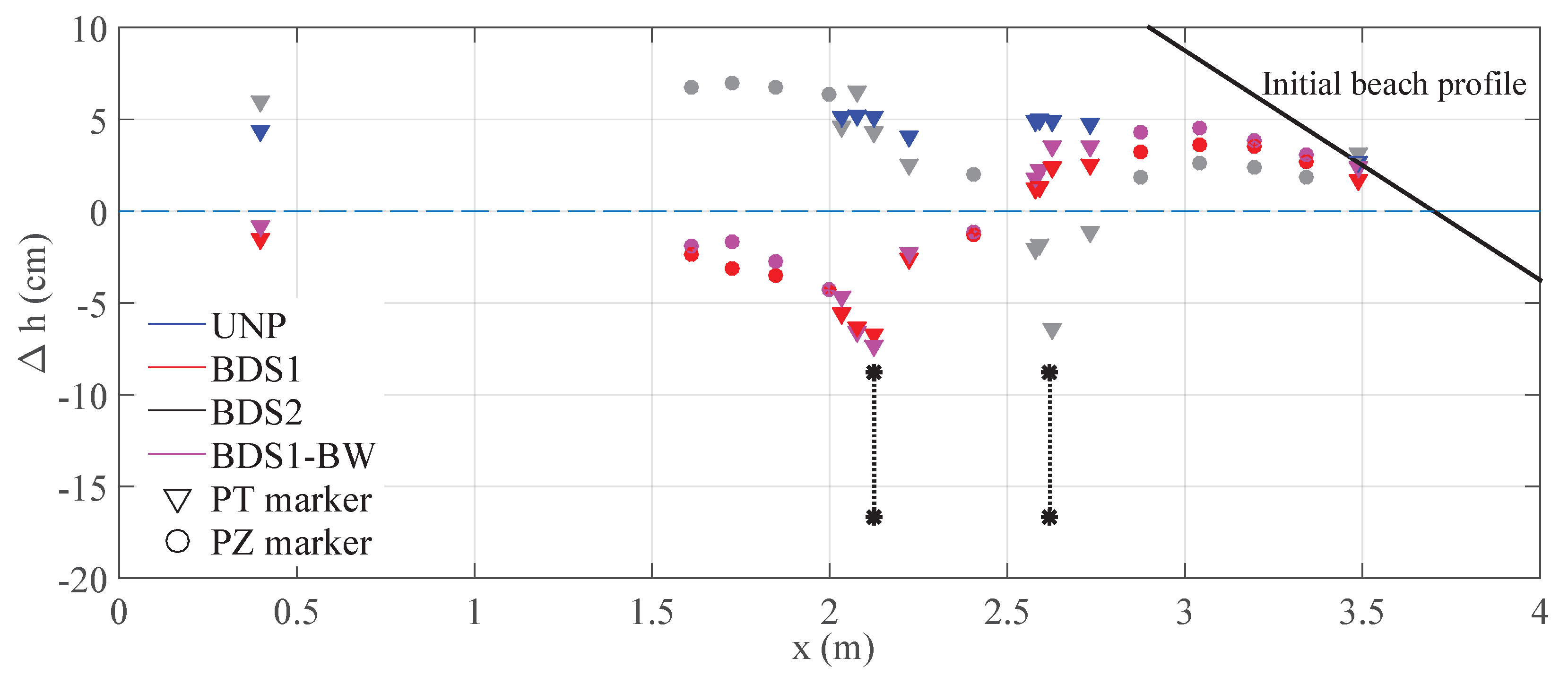 Water 10 01171 g003 Water 10 01171 g003