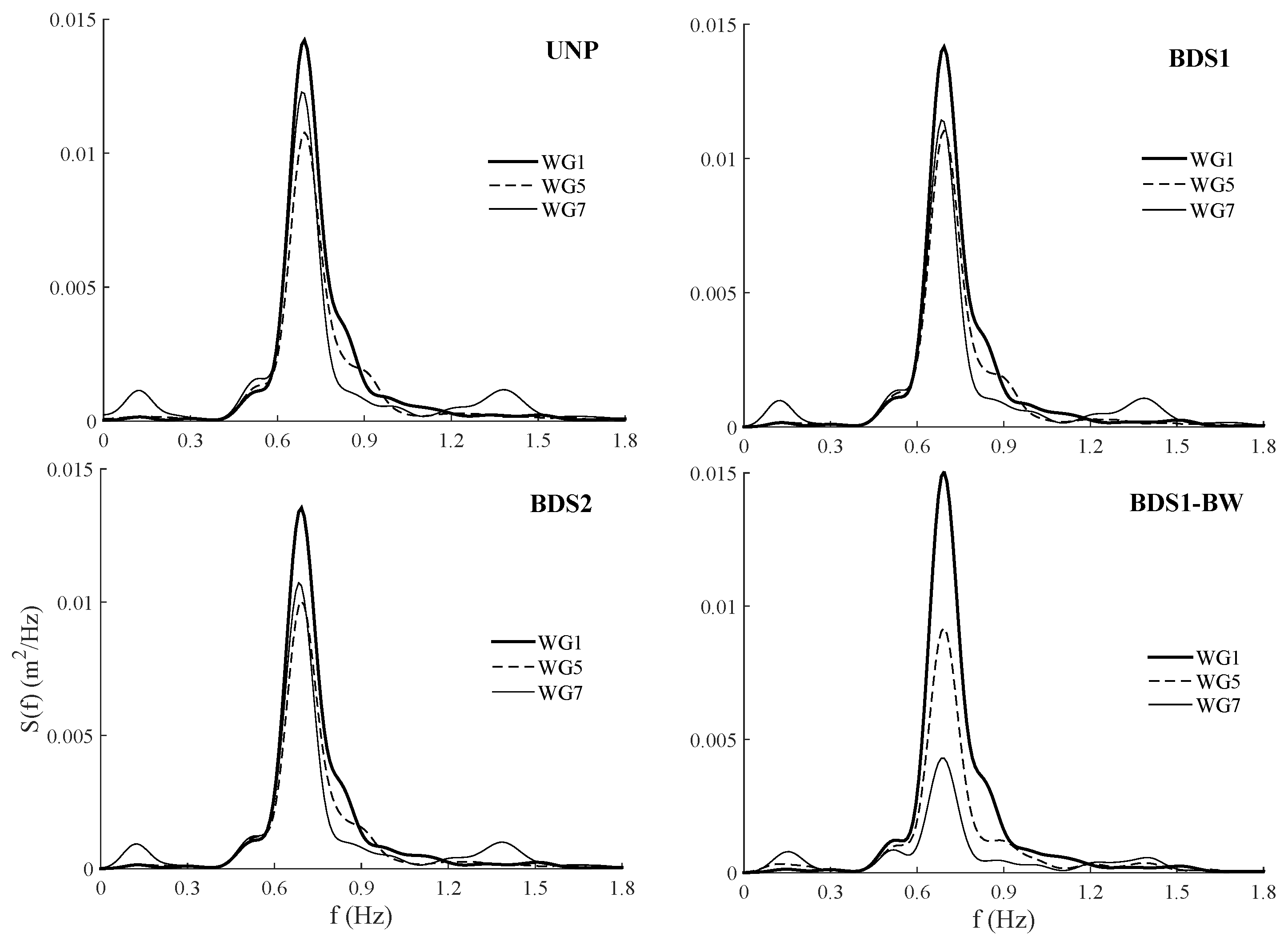 Water 10 01171 g005 Water 10 01171 g005