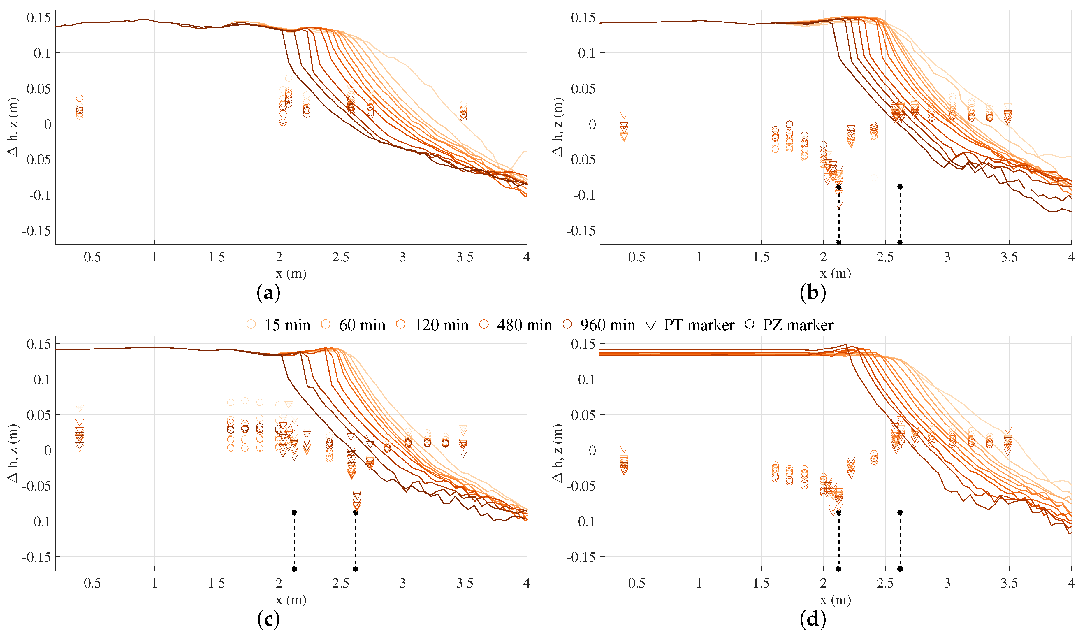 Water 10 01171 g008 Water 10 01171 g008