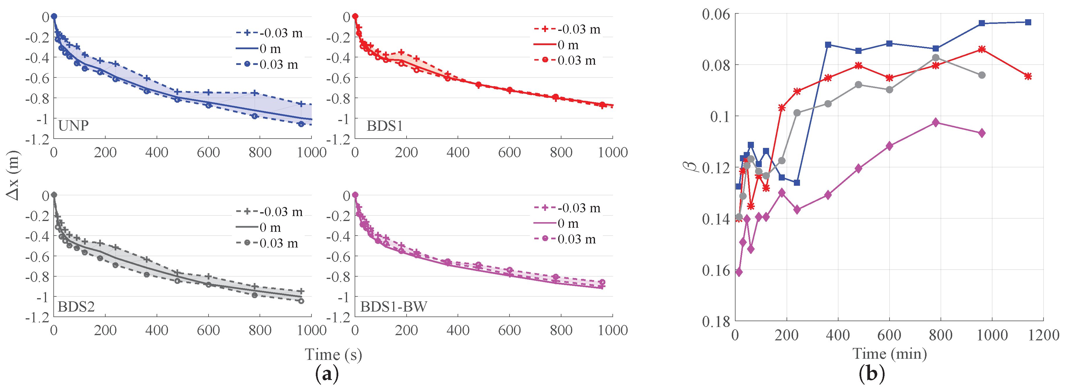Water 10 01171 g013 Water 10 01171 g013