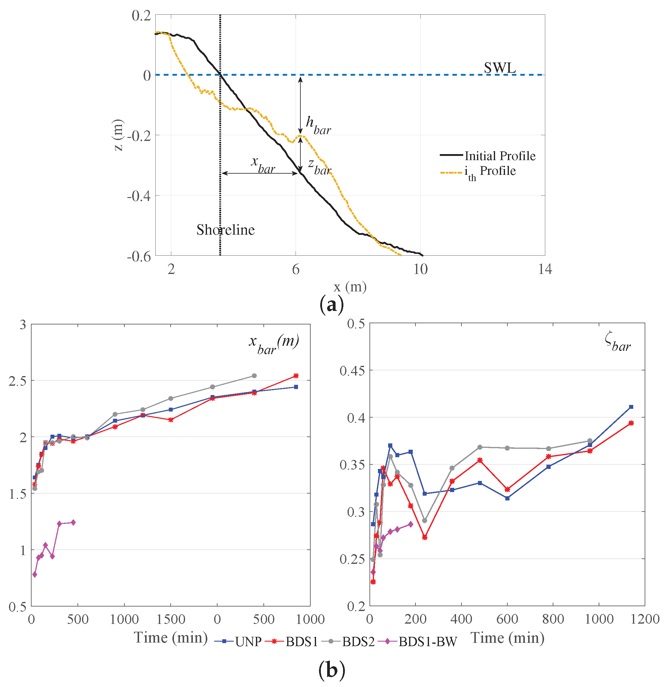 Water 10 01171 g014 Water 10 01171 g014