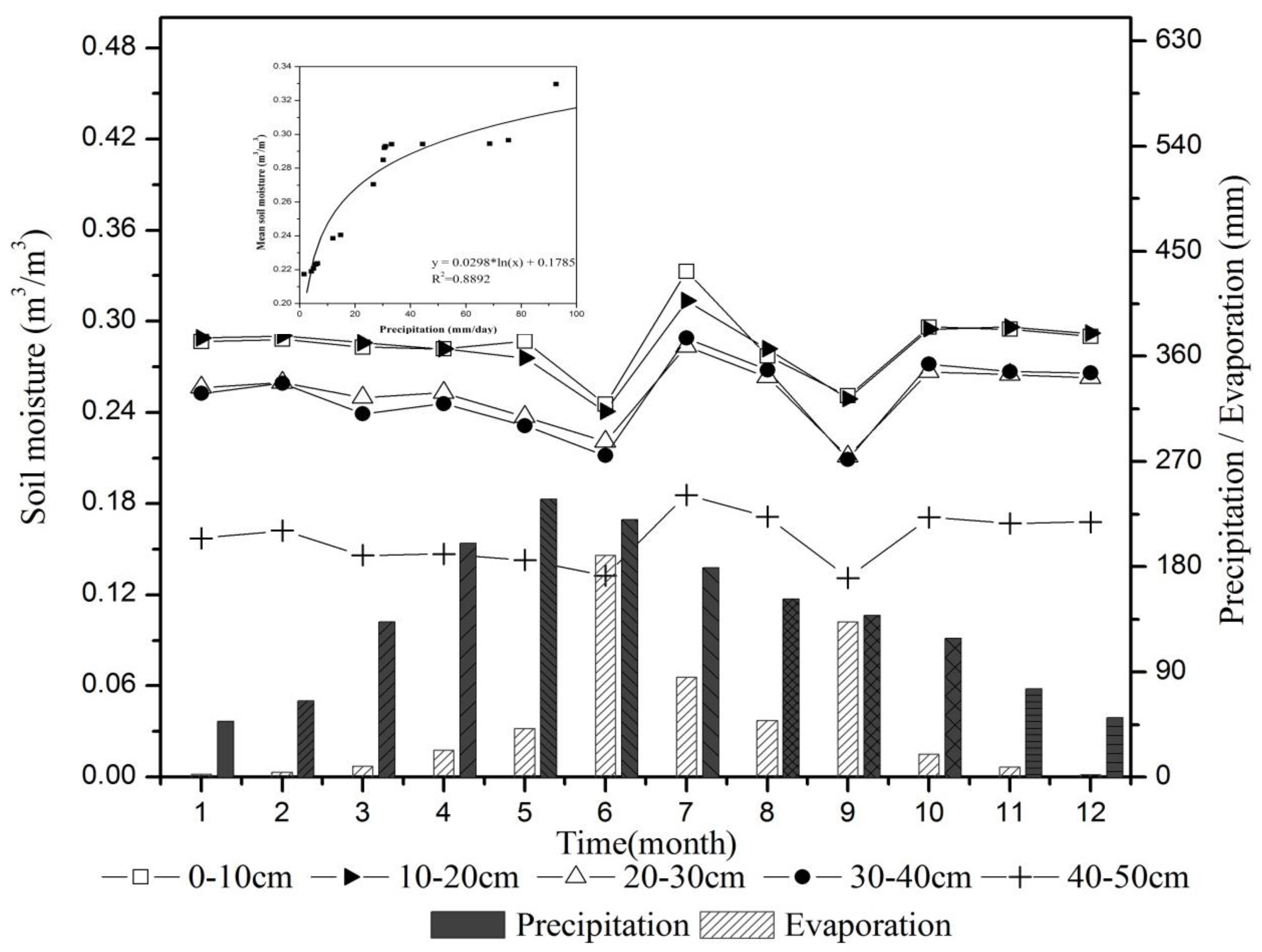 Water 10 01174 g002 Water 10 01174 g002
