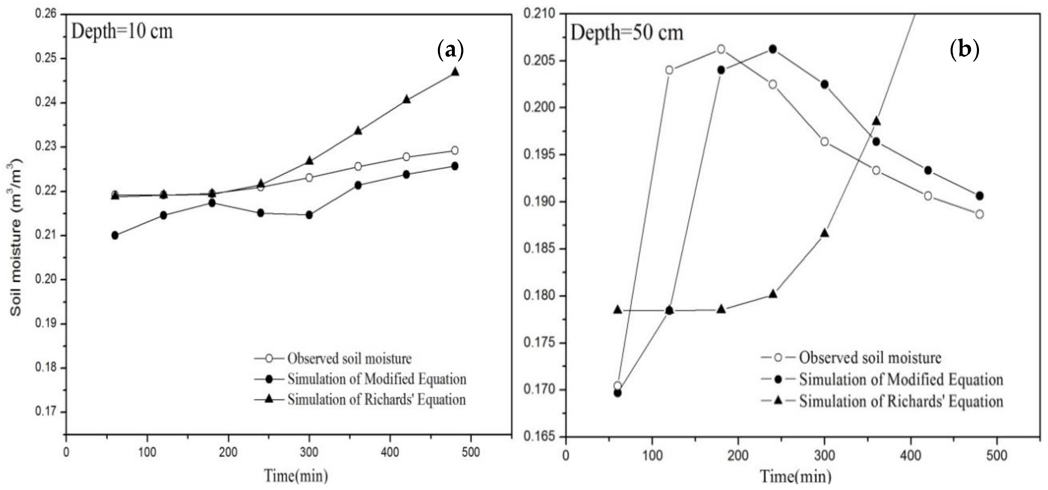 Water 10 01174 g003 Water 10 01174 g003