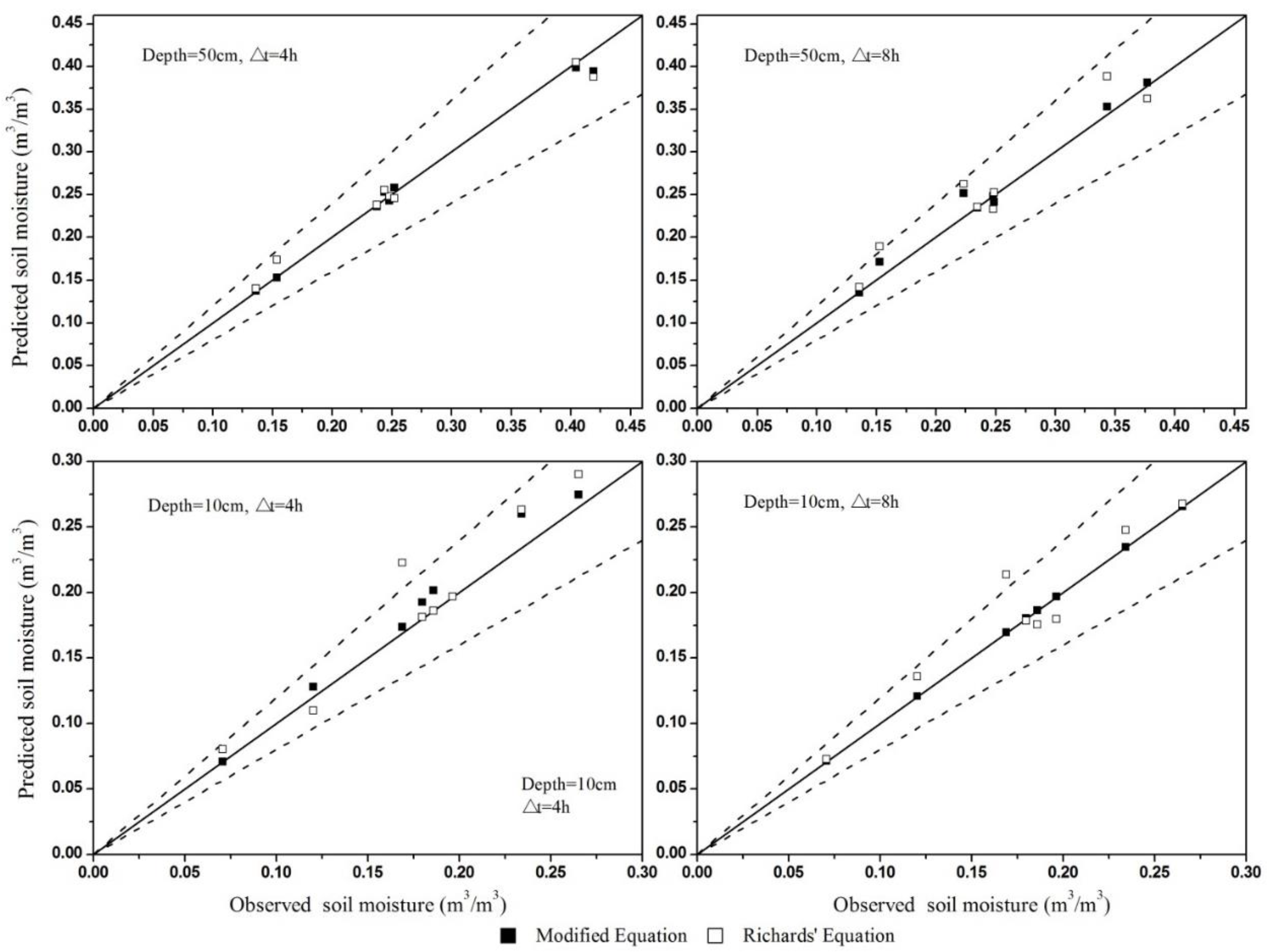 Water 10 01174 g004 Water 10 01174 g004