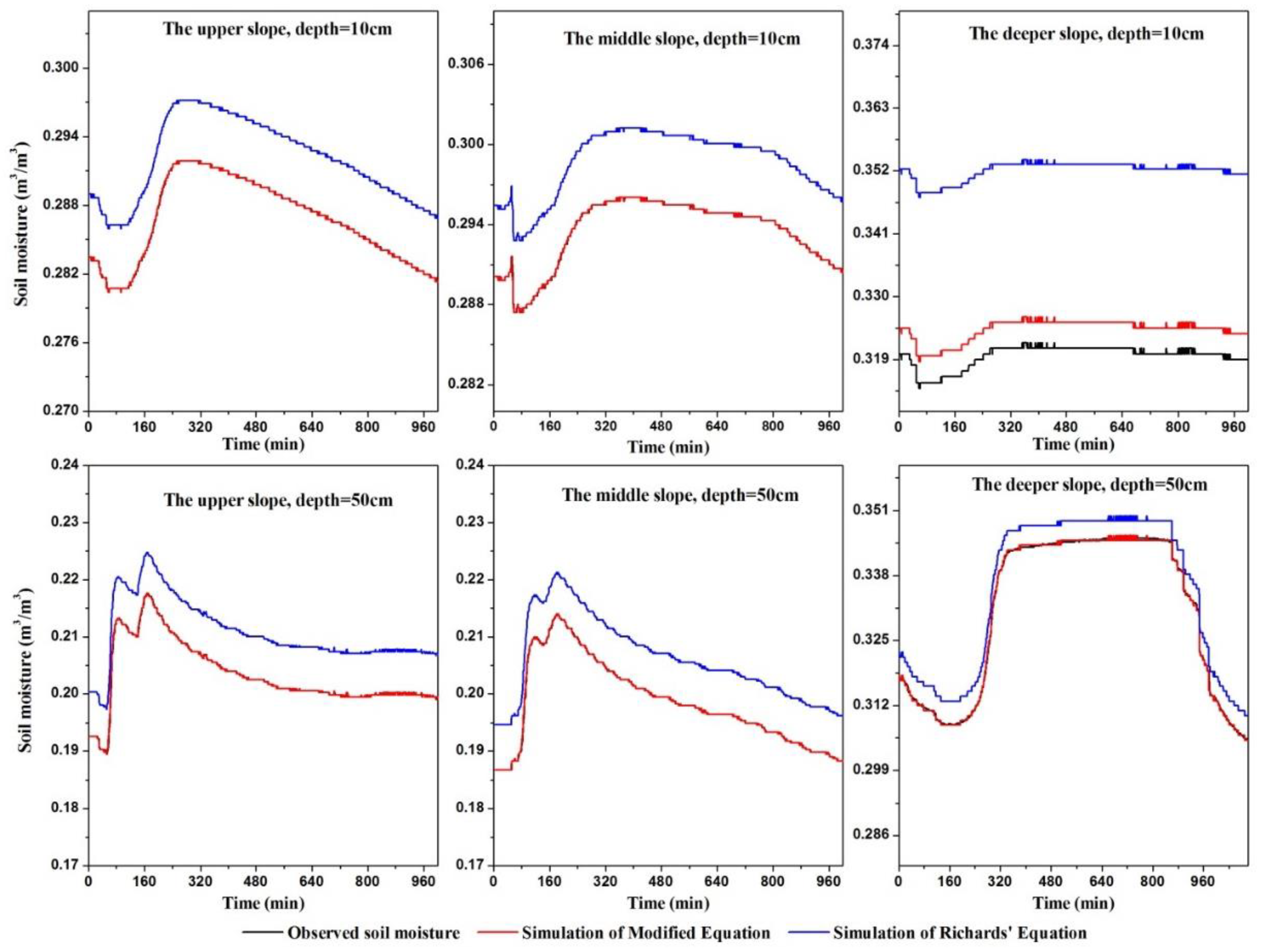Water 10 01174 g005 Water 10 01174 g005