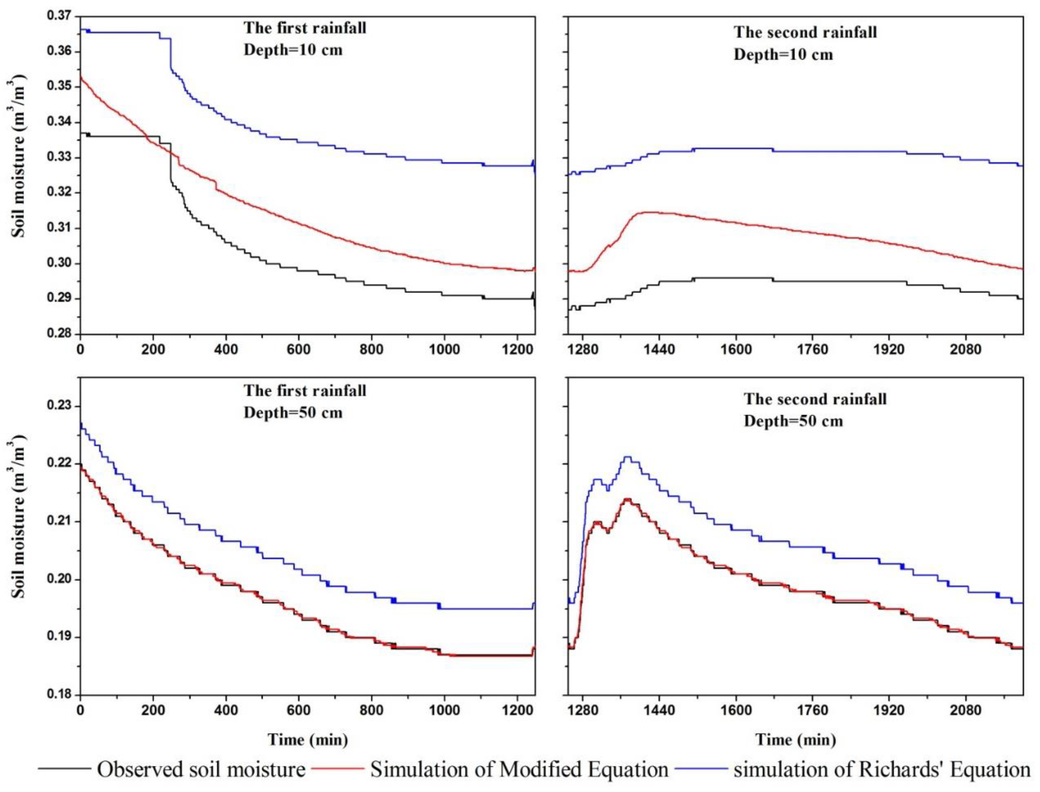 Water 10 01174 g006 Water 10 01174 g006