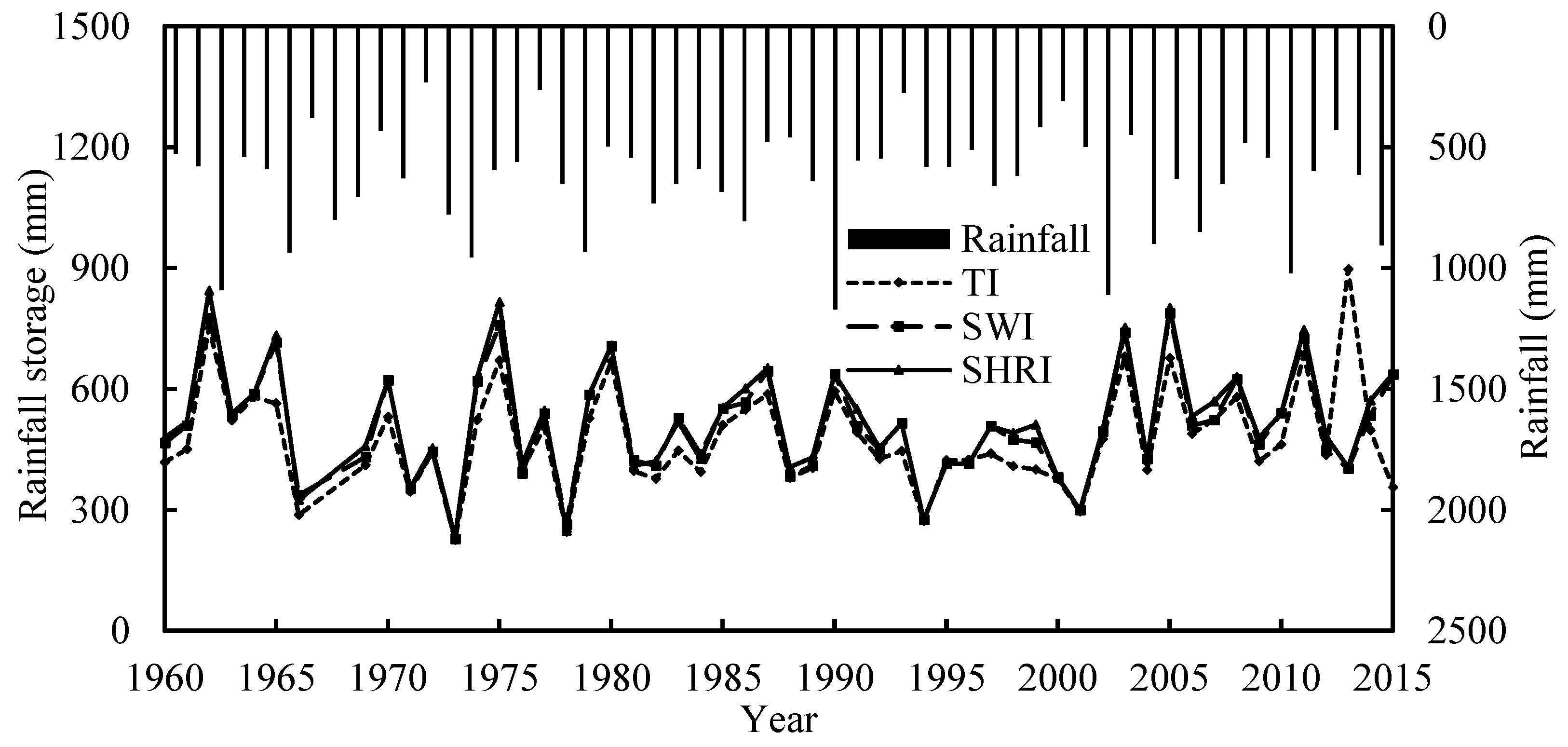 Water 10 01176 g005 Water 10 01176 g005
