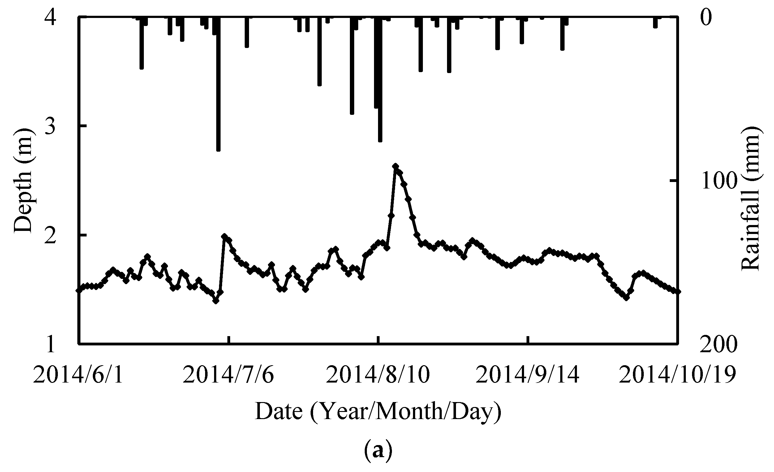 Water 10 01176 g007a Water 10 01176 g007a