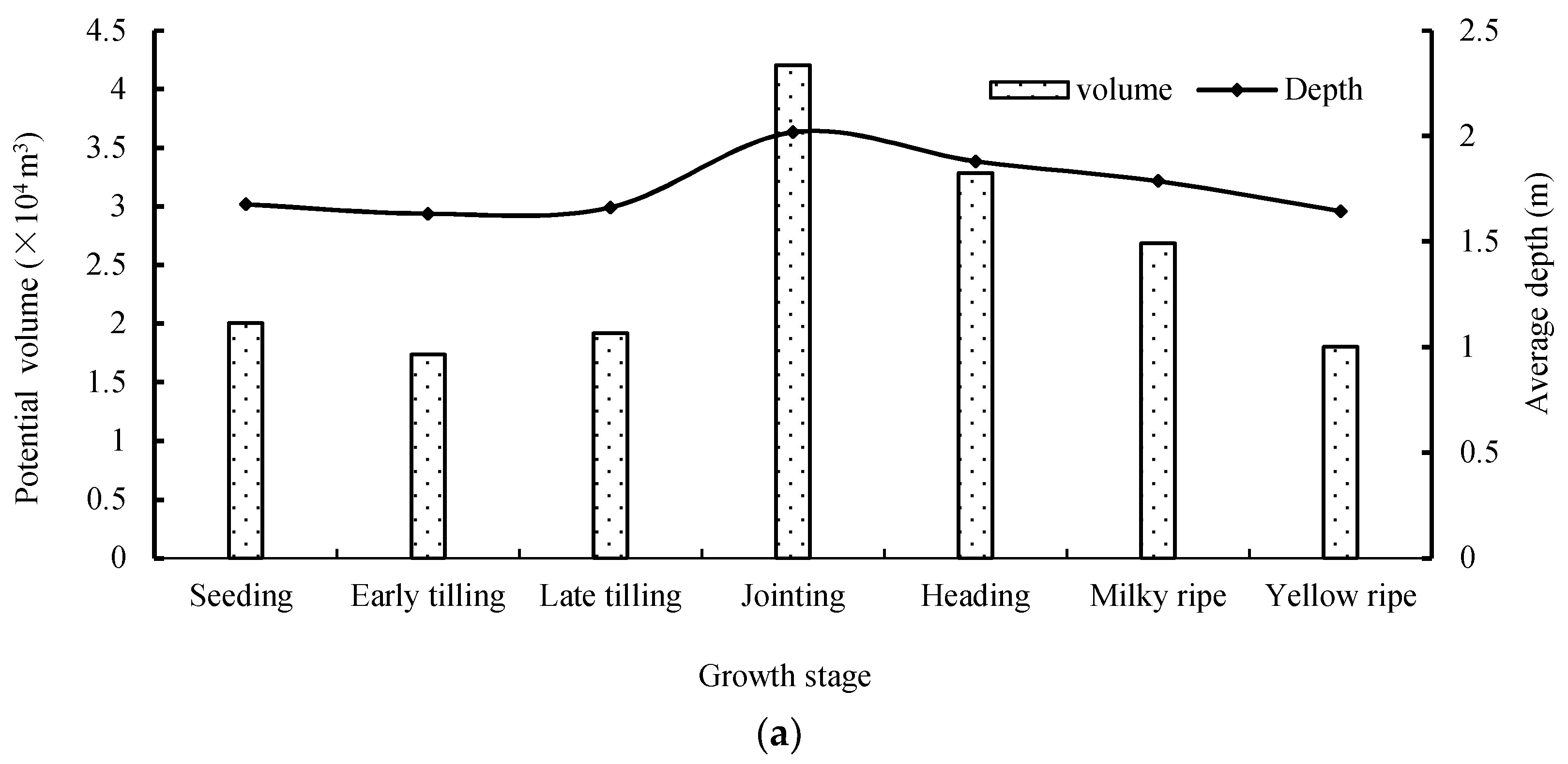 Water 10 01176 g008a Water 10 01176 g008a