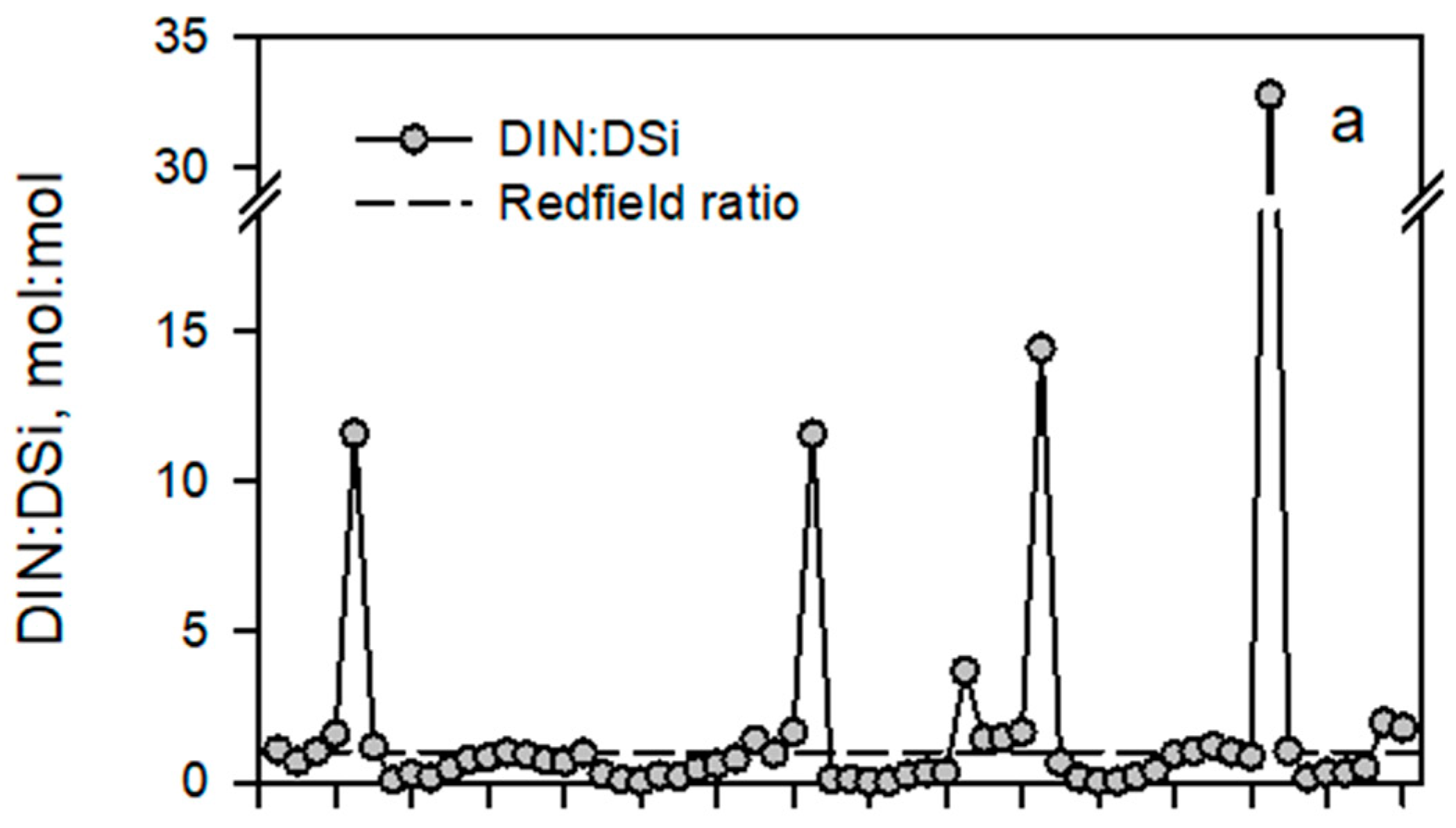 Water 10 01178 g004a Water 10 01178 g004a