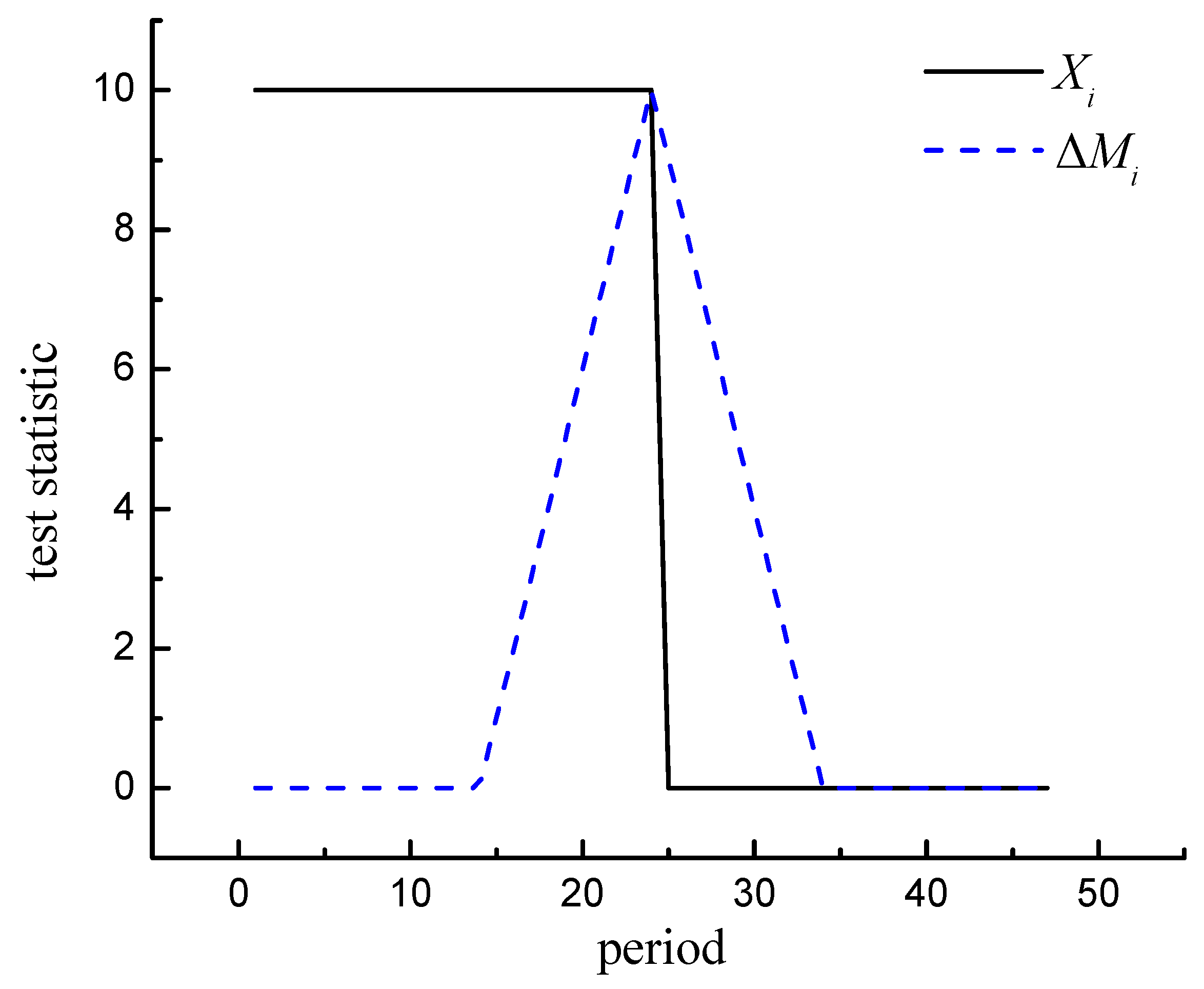 Water 10 01183 g002 Water 10 01183 g002