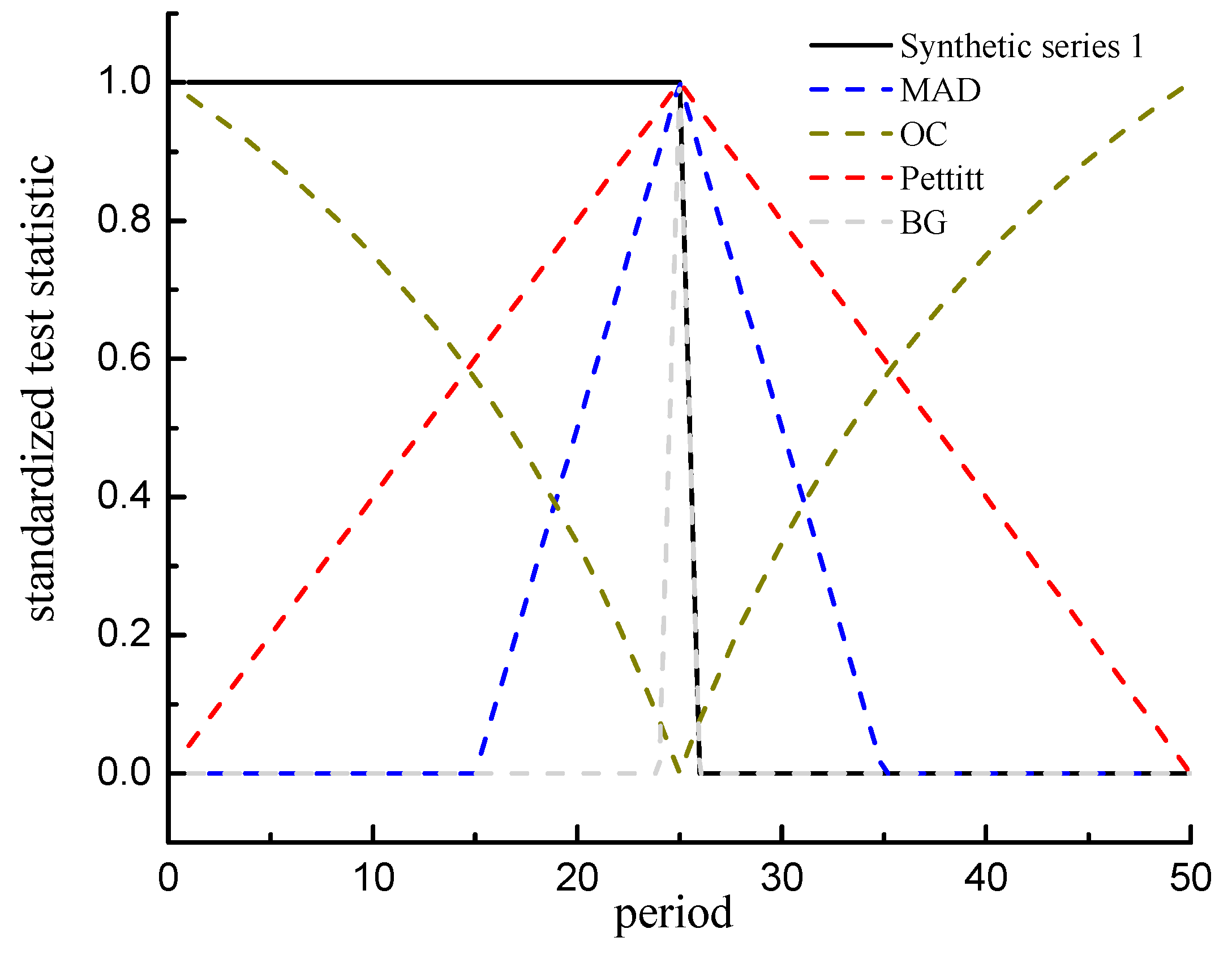 Water 10 01183 g003 Water 10 01183 g003