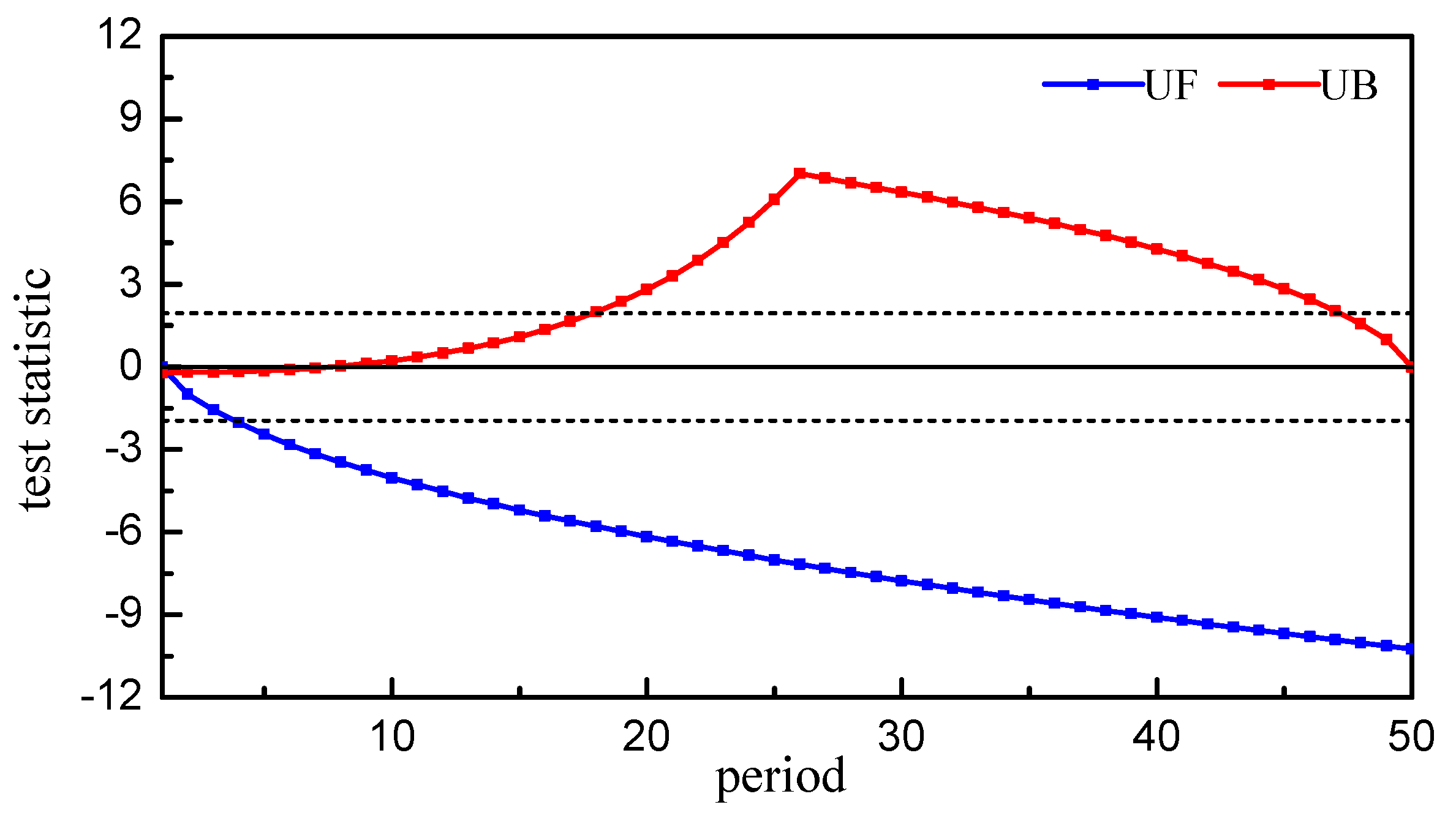 Water 10 01183 g004 Water 10 01183 g004