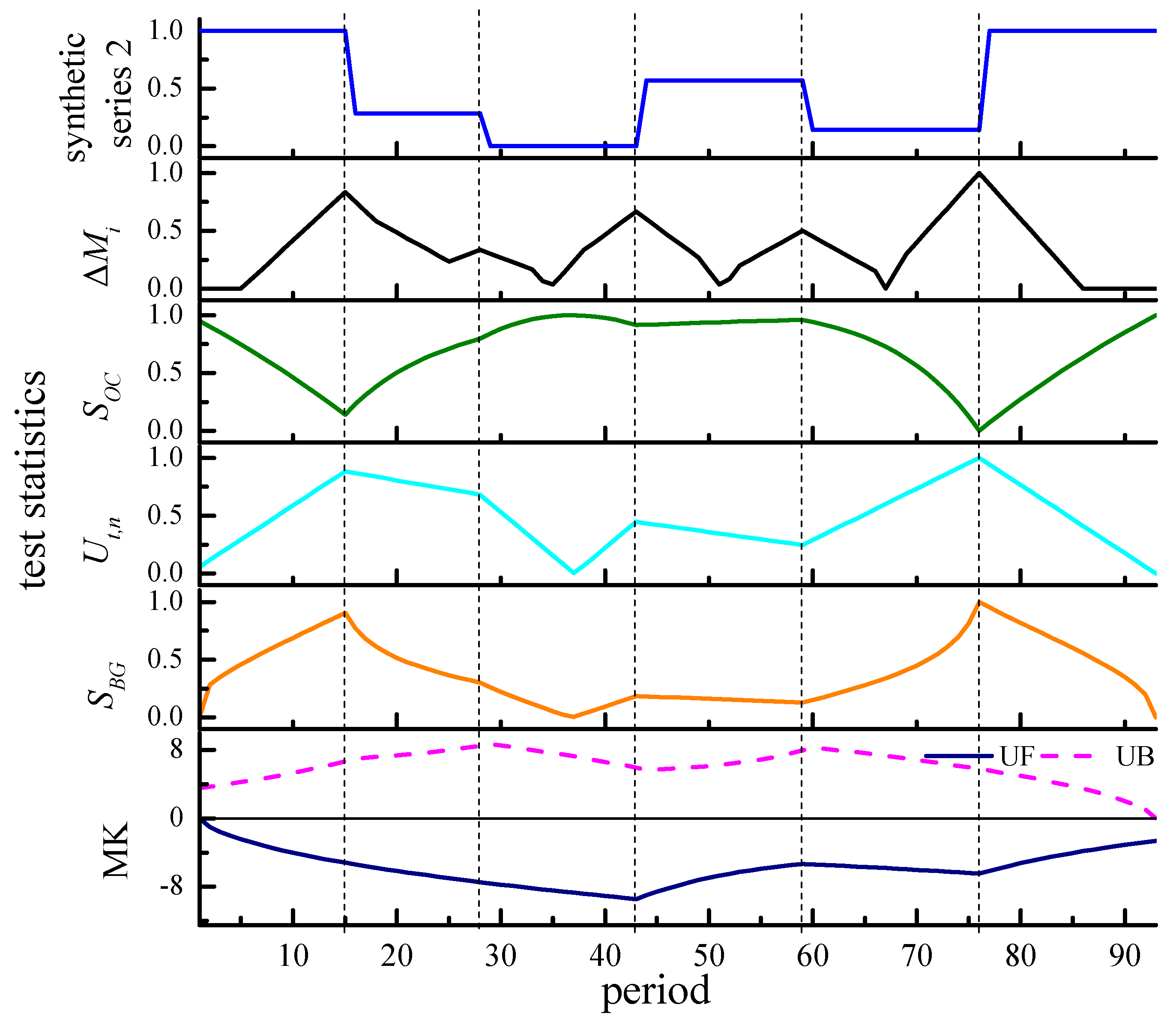 Water 10 01183 g005 Water 10 01183 g005