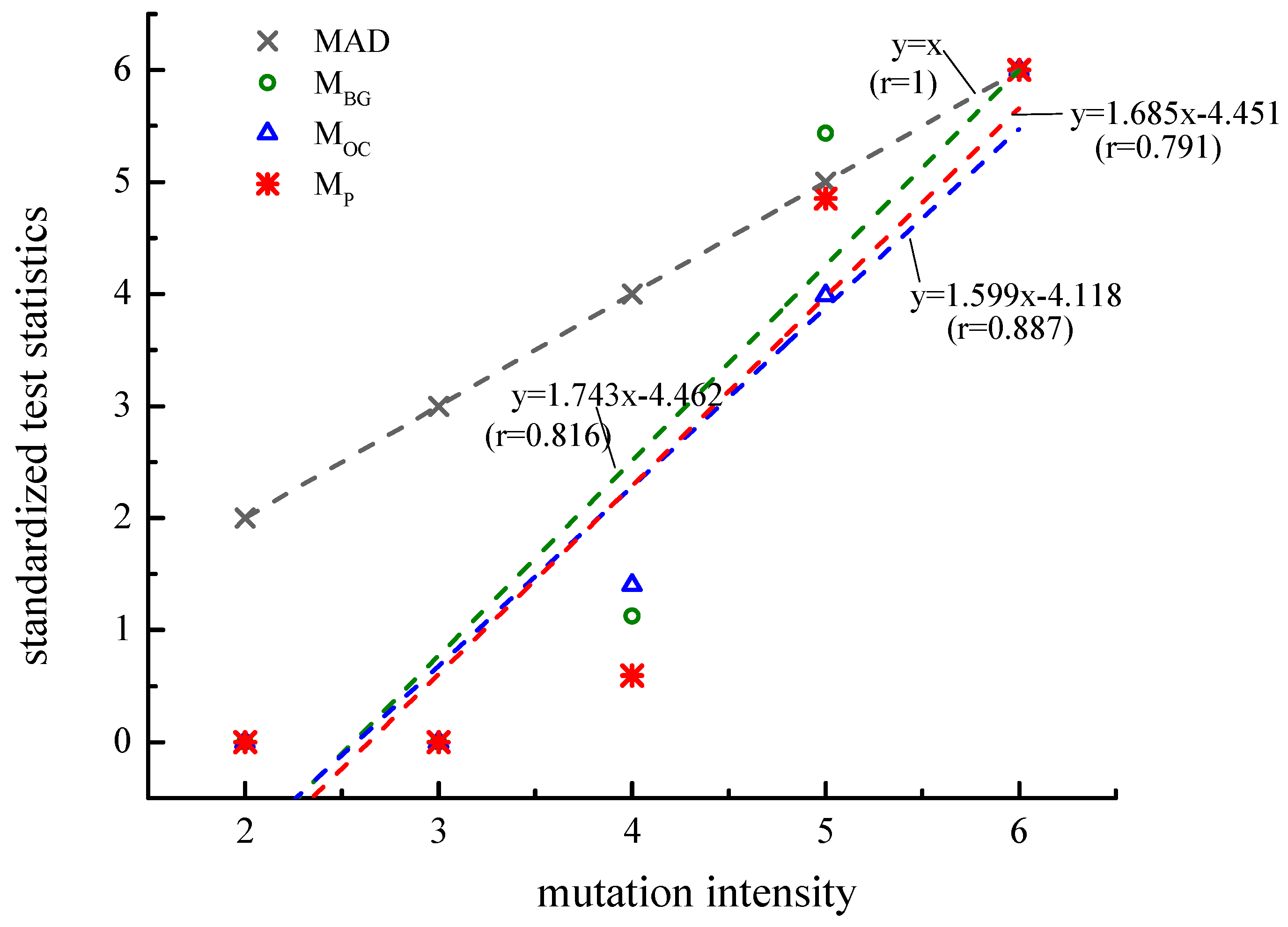 Water 10 01183 g006 Water 10 01183 g006