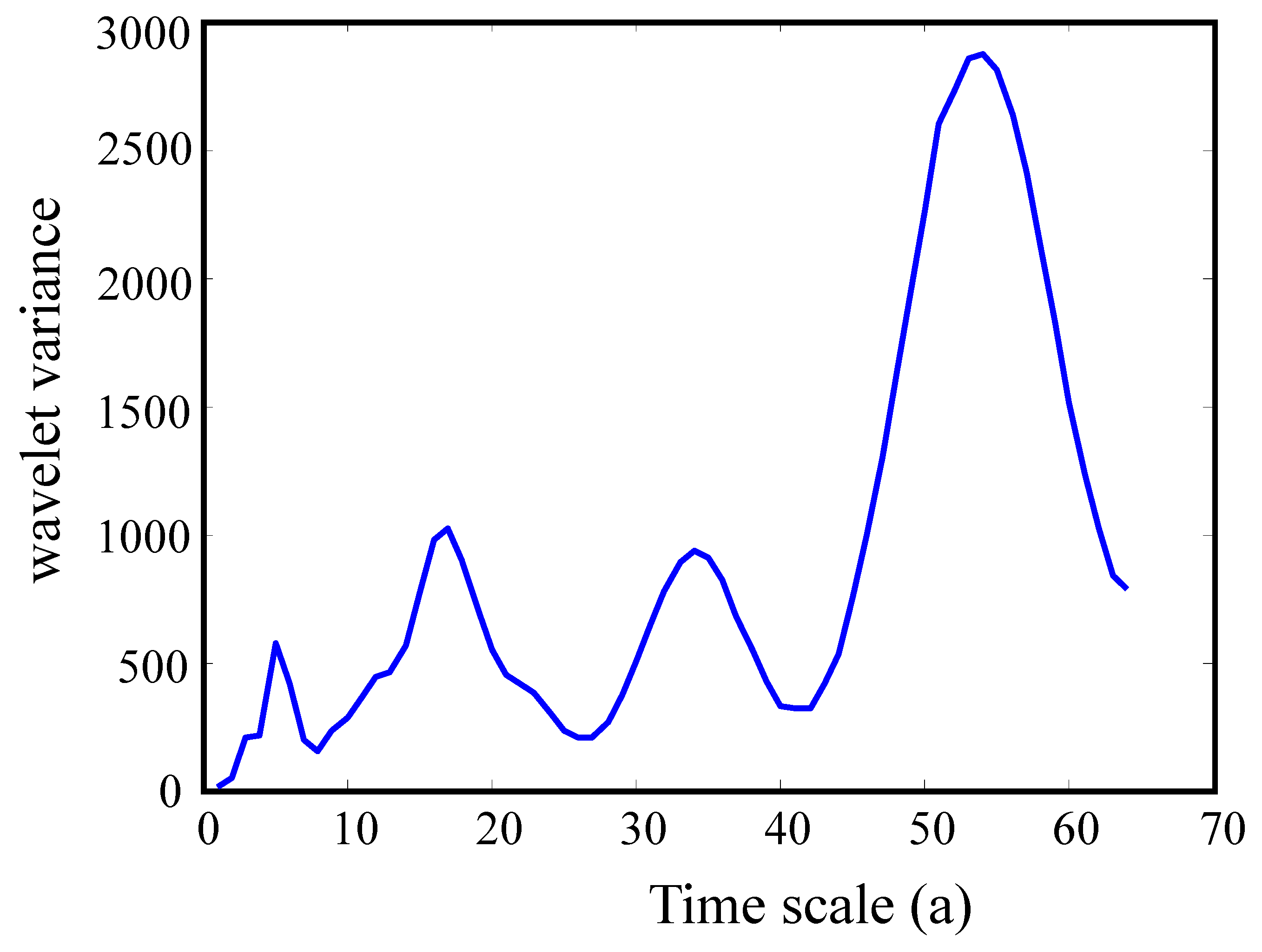 Water 10 01183 g008 Water 10 01183 g008