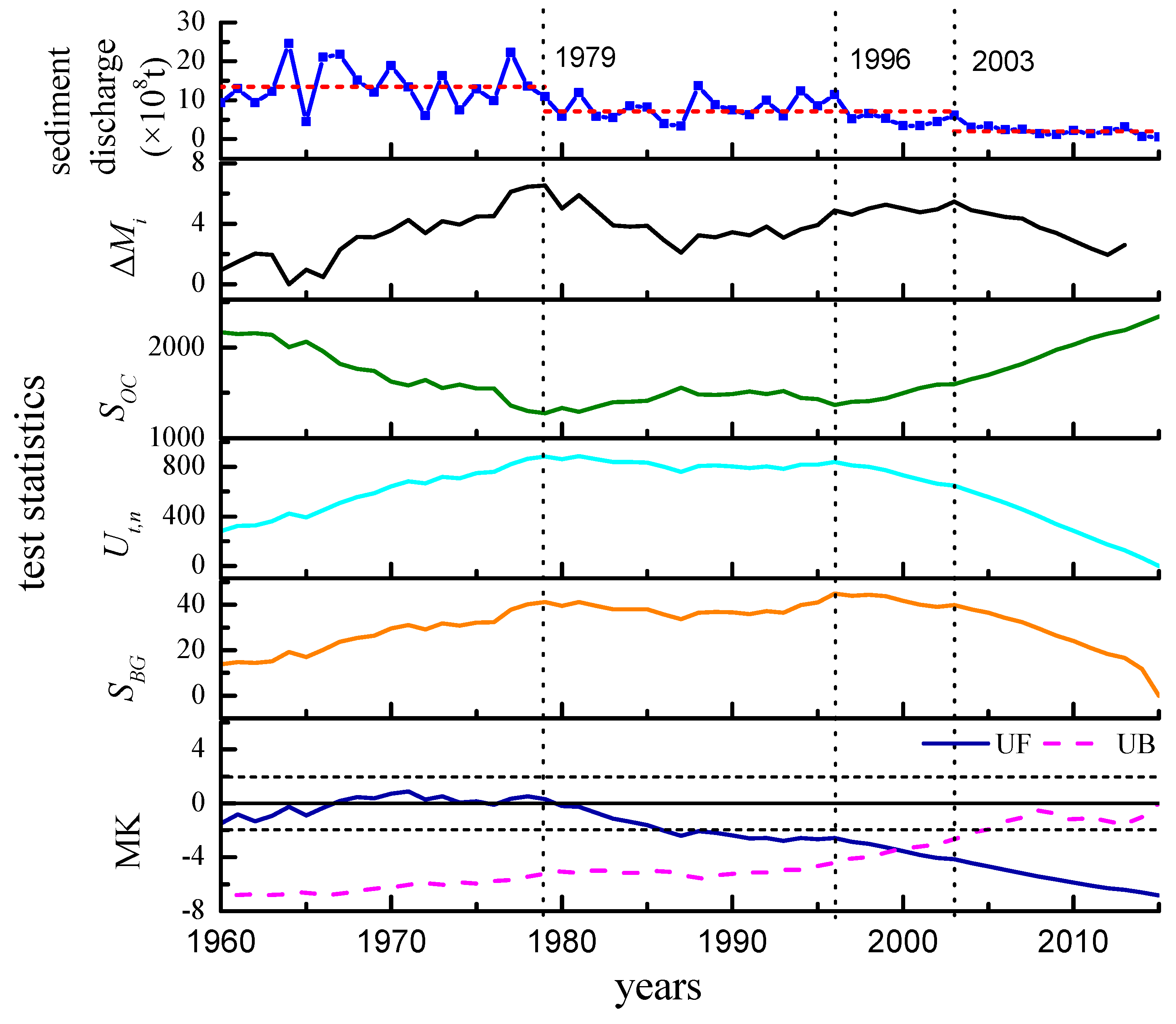 Water 10 01183 g009 Water 10 01183 g009