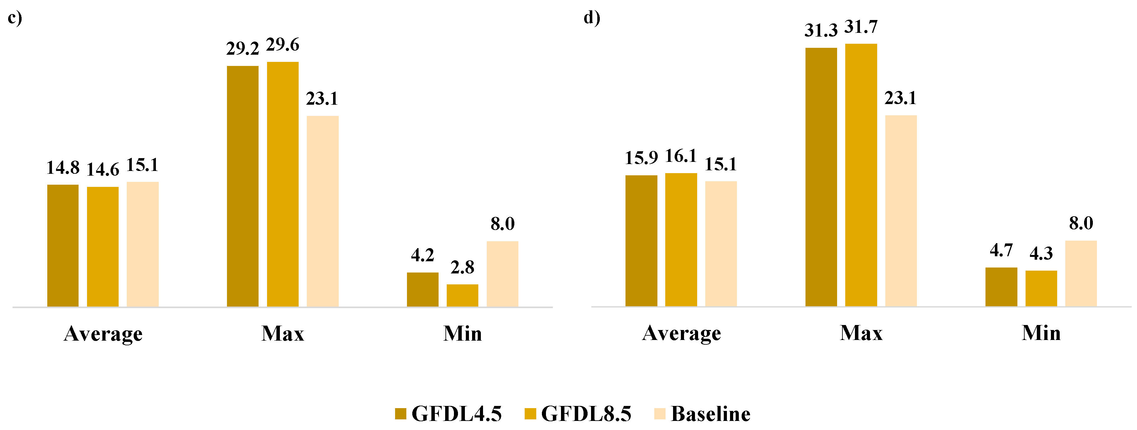 Water 10 01186 g004b