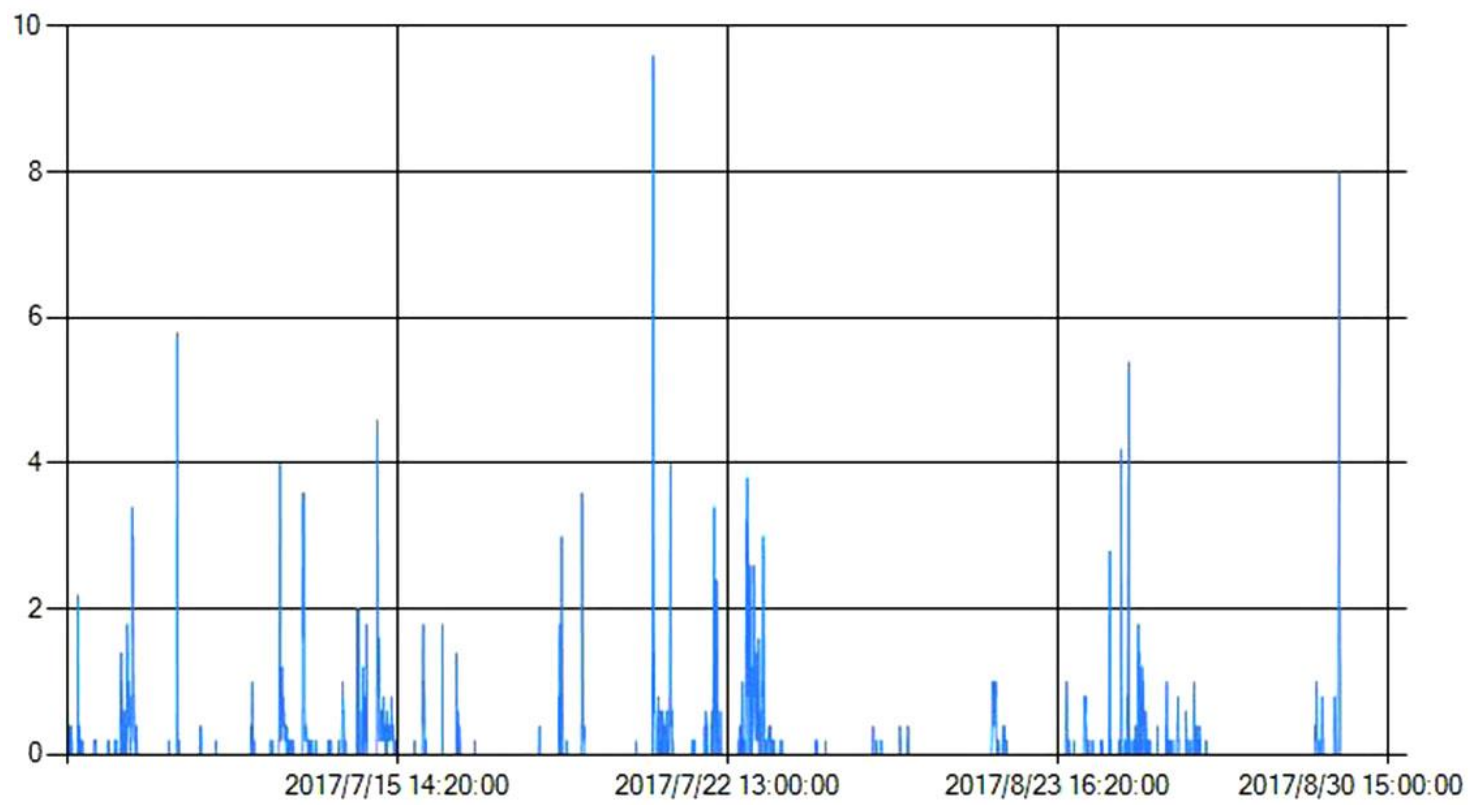 Water 10 01189 g002 550