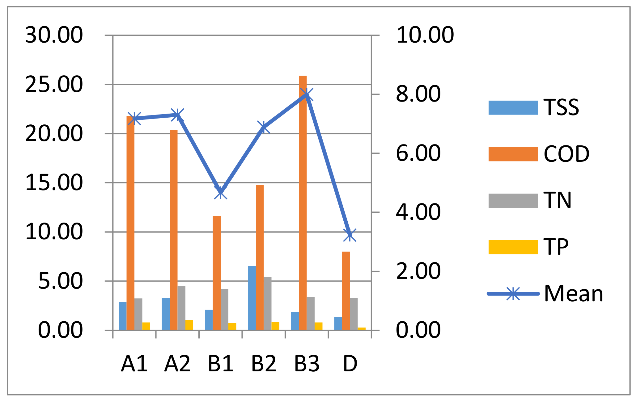 Water 10 01189 g006 550