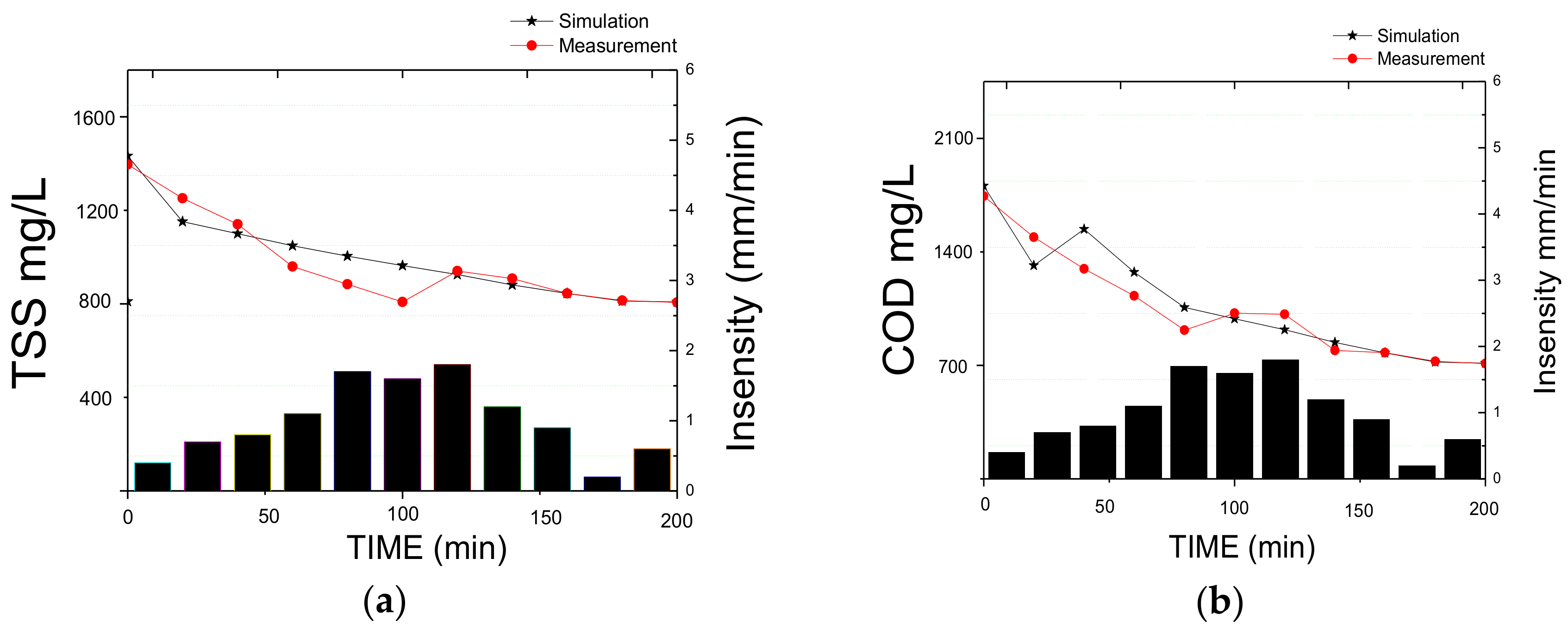Water 10 01189 g007a 550