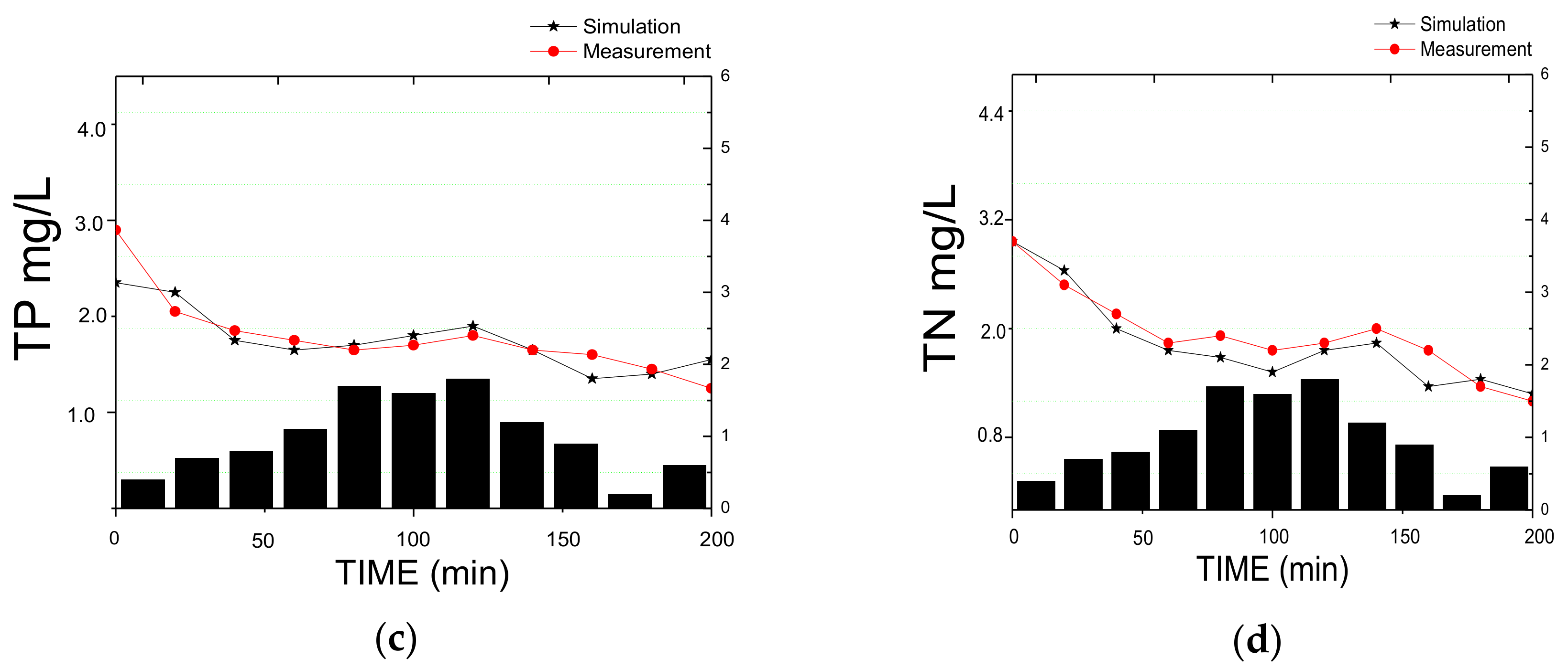 Water 10 01189 g007b 550