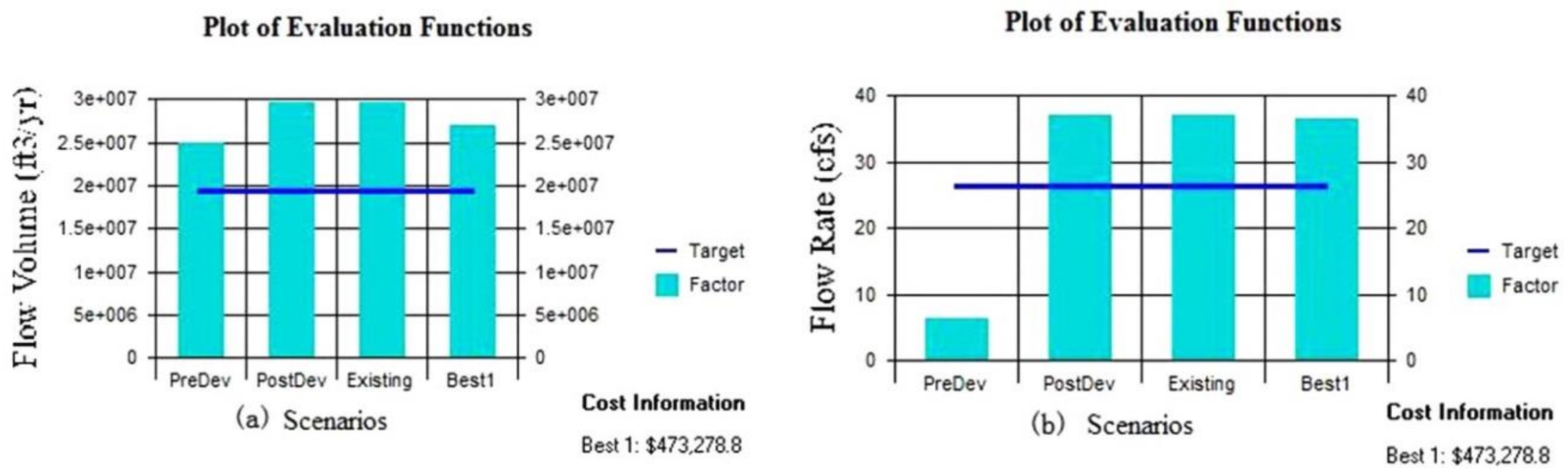 Water 10 01189 g009 550