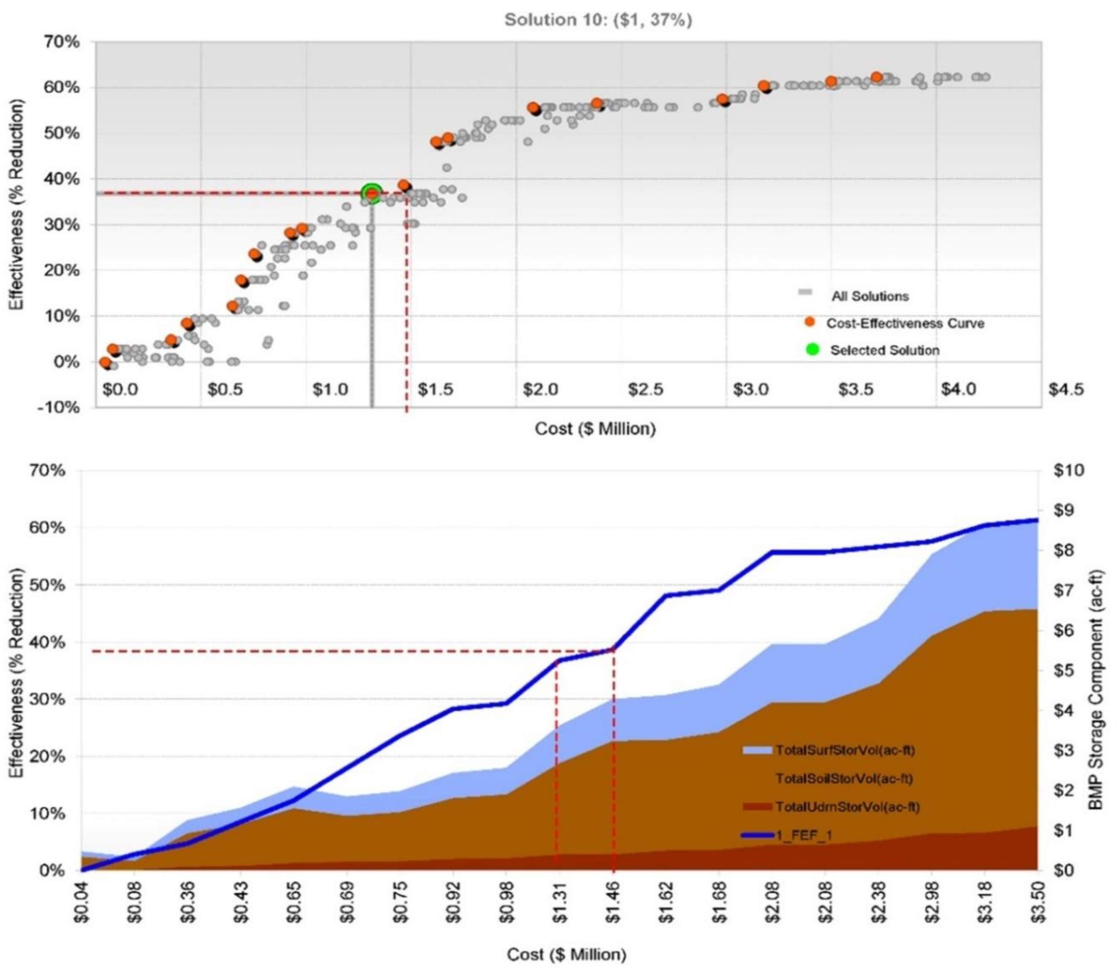 Water 10 01189 g010 550